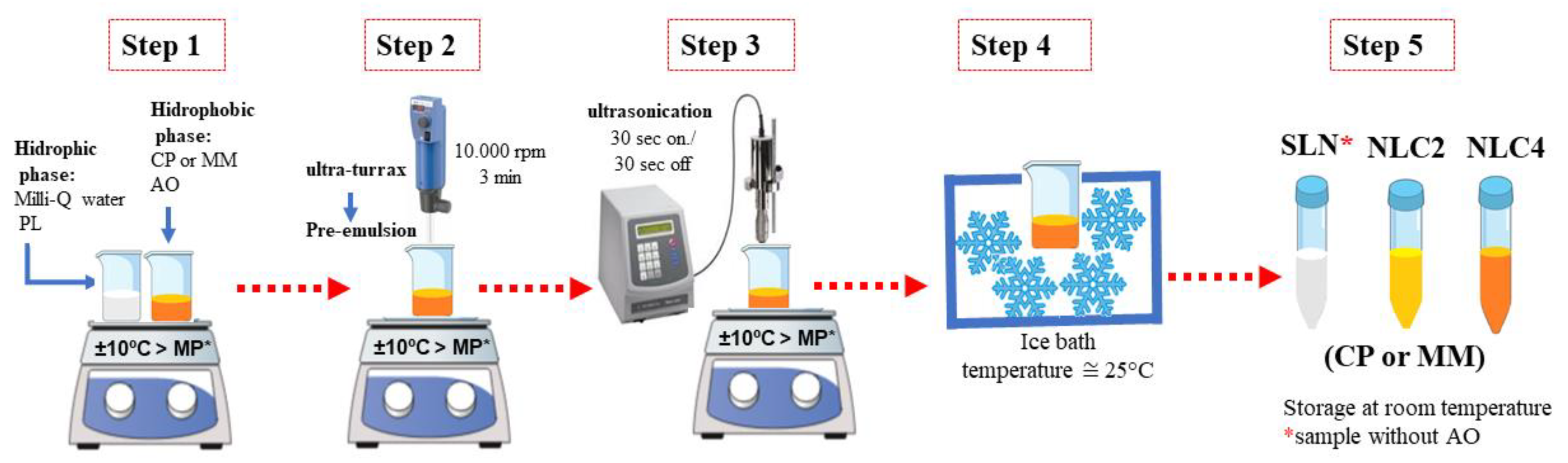Pharmaceutics 13 01912 g001 Pharmaceutics 13 01912 g001