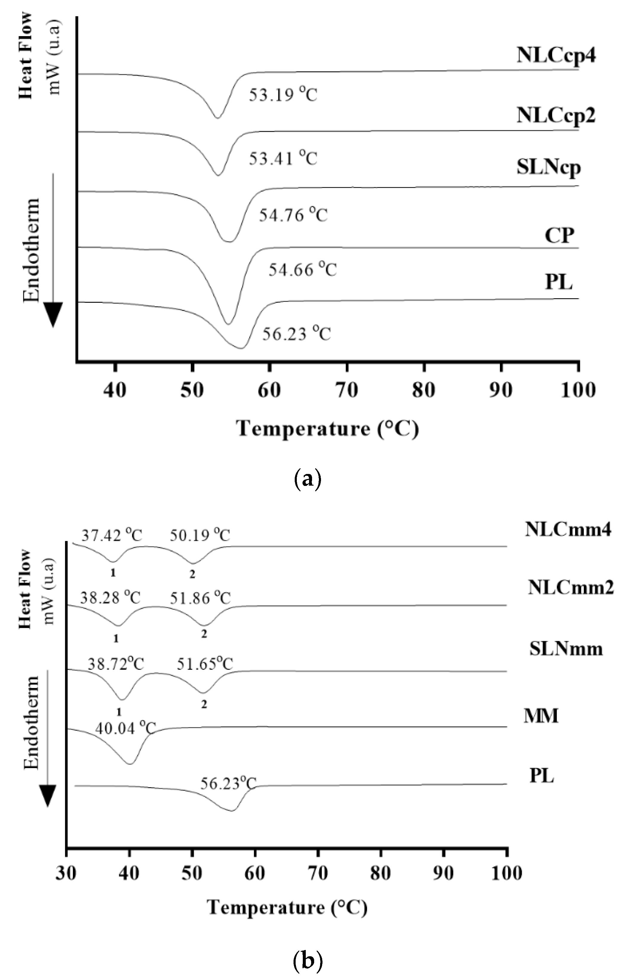 Pharmaceutics 13 01912 g005 Pharmaceutics 13 01912 g005