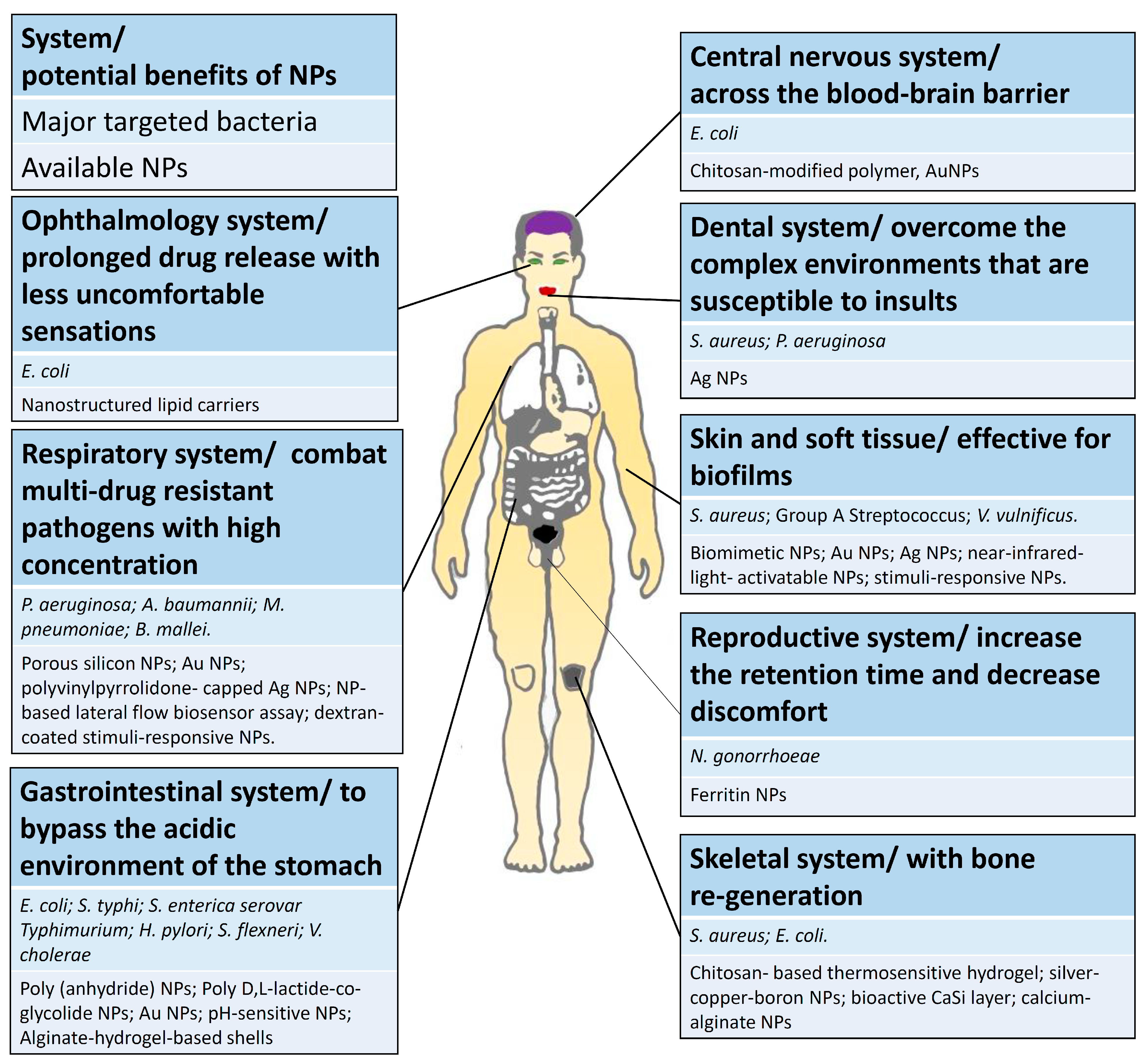 Pharmaceutics 13 01913 g003