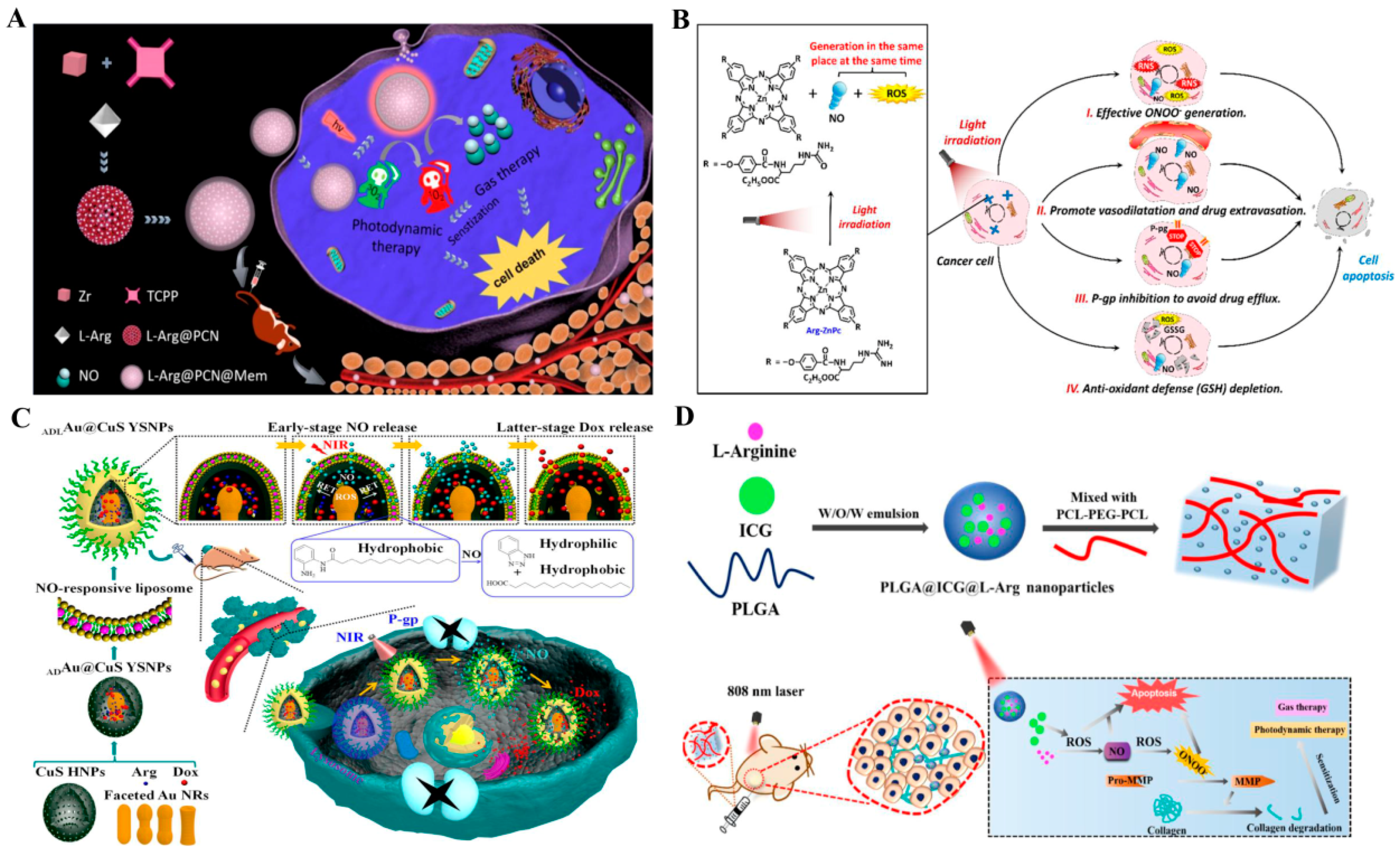 Pharmaceutics 13 01917 g004 550