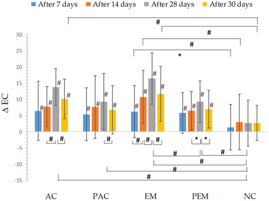 Pharmaceutics 13 01919 g002 550