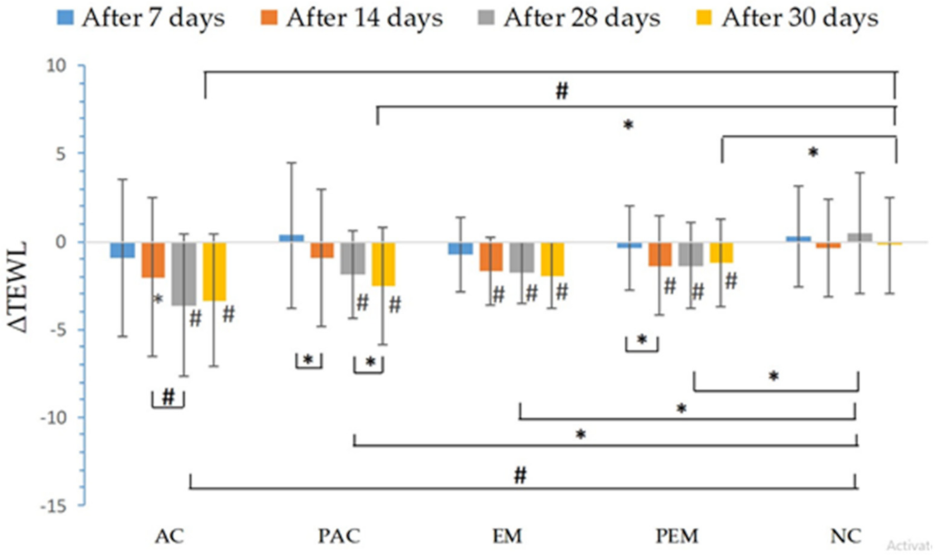 Pharmaceutics 13 01919 g003 550