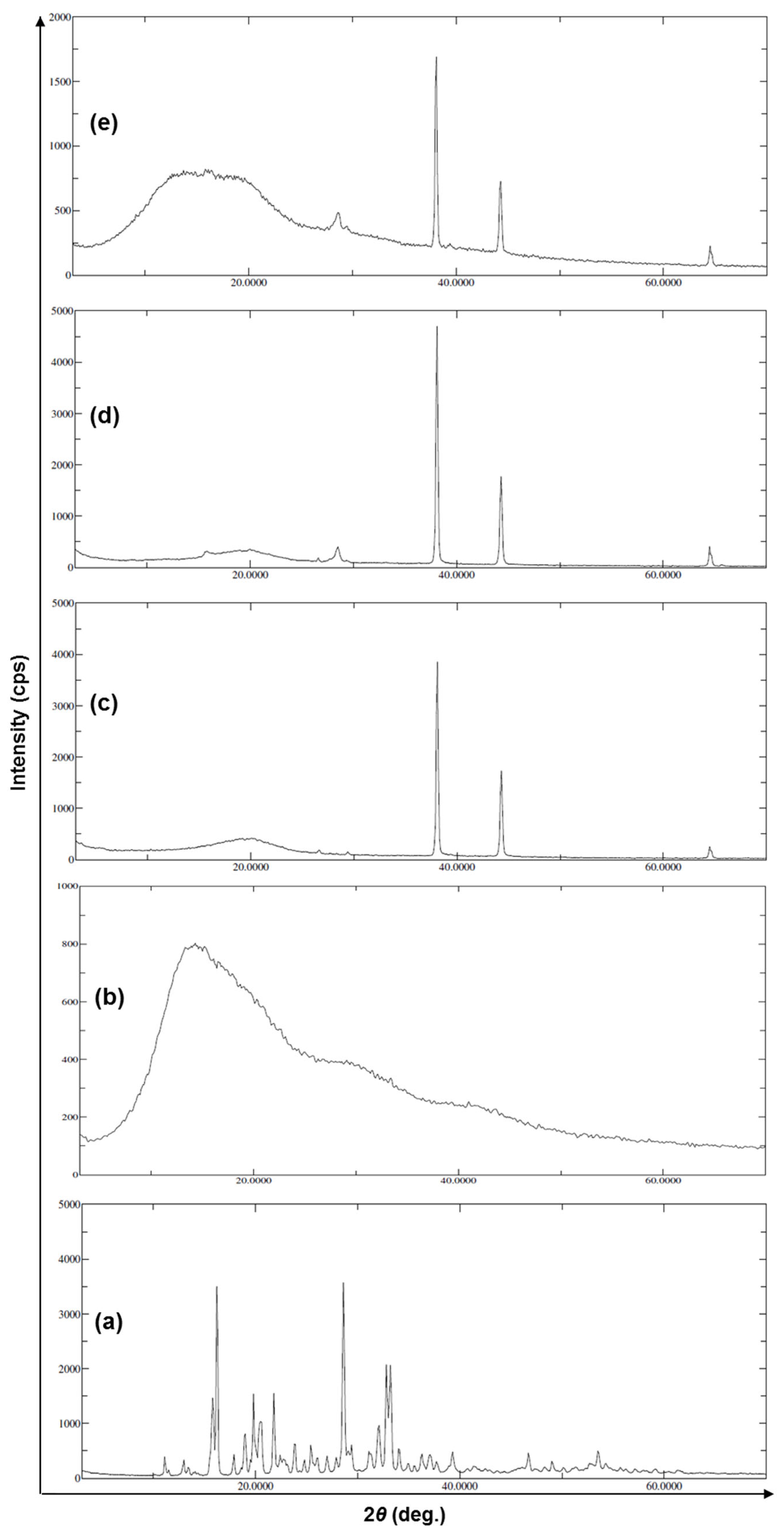 Pharmaceutics 13 01921 g005
