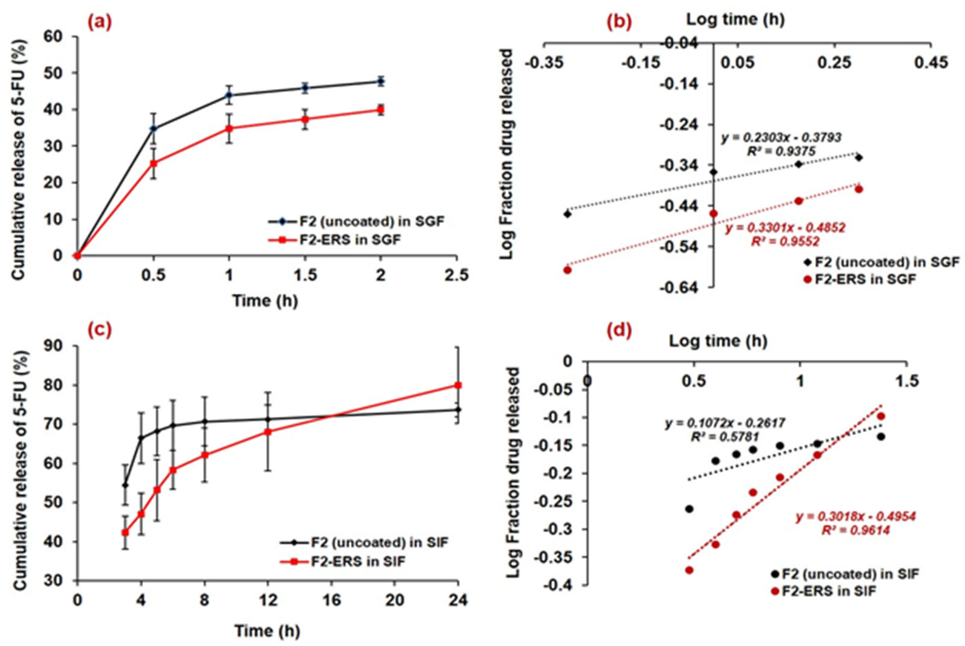 Pharmaceutics 13 01921 g007