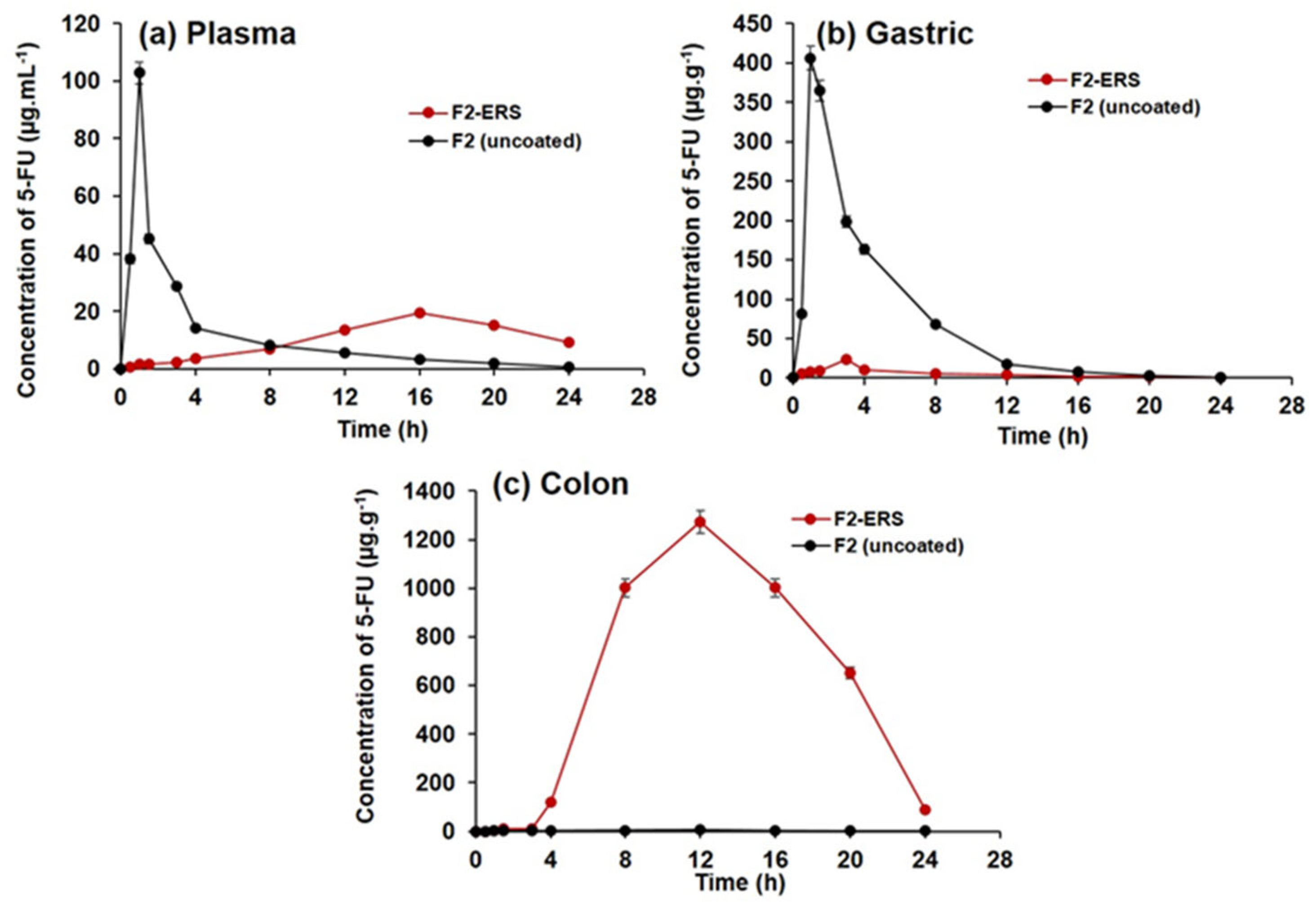 Pharmaceutics 13 01921 g008