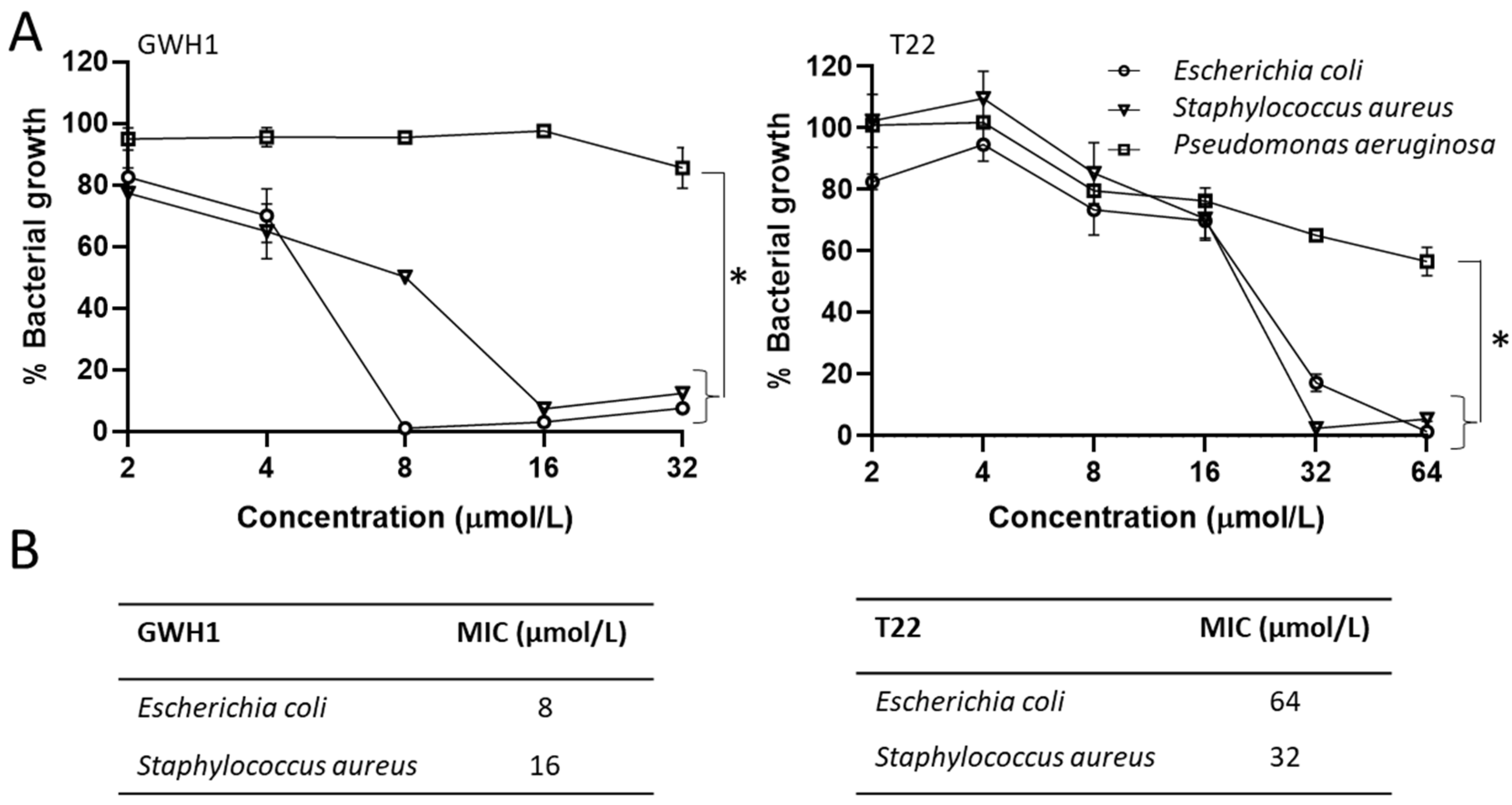 Pharmaceutics 13 01922 g002