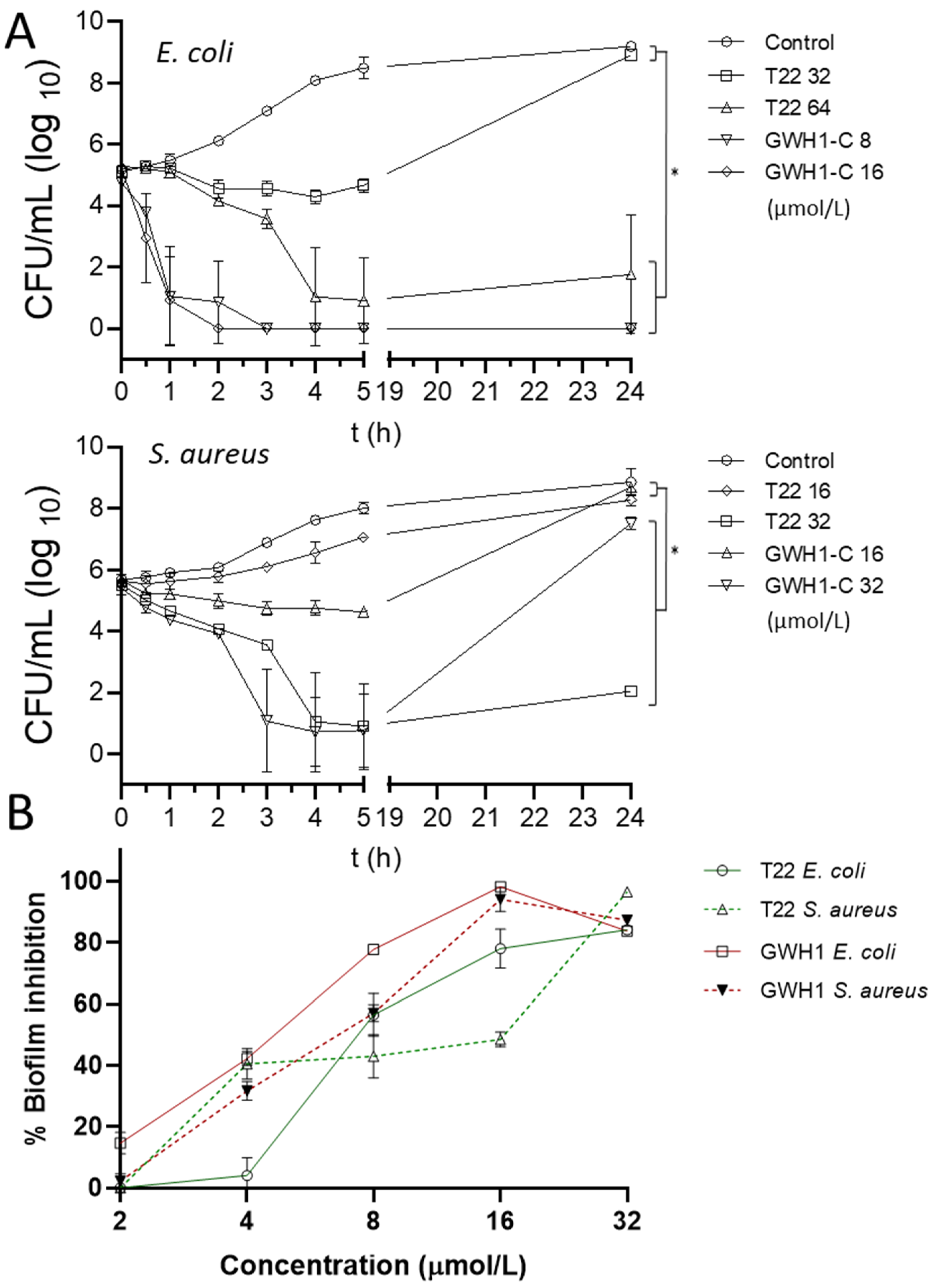 Pharmaceutics 13 01922 g003