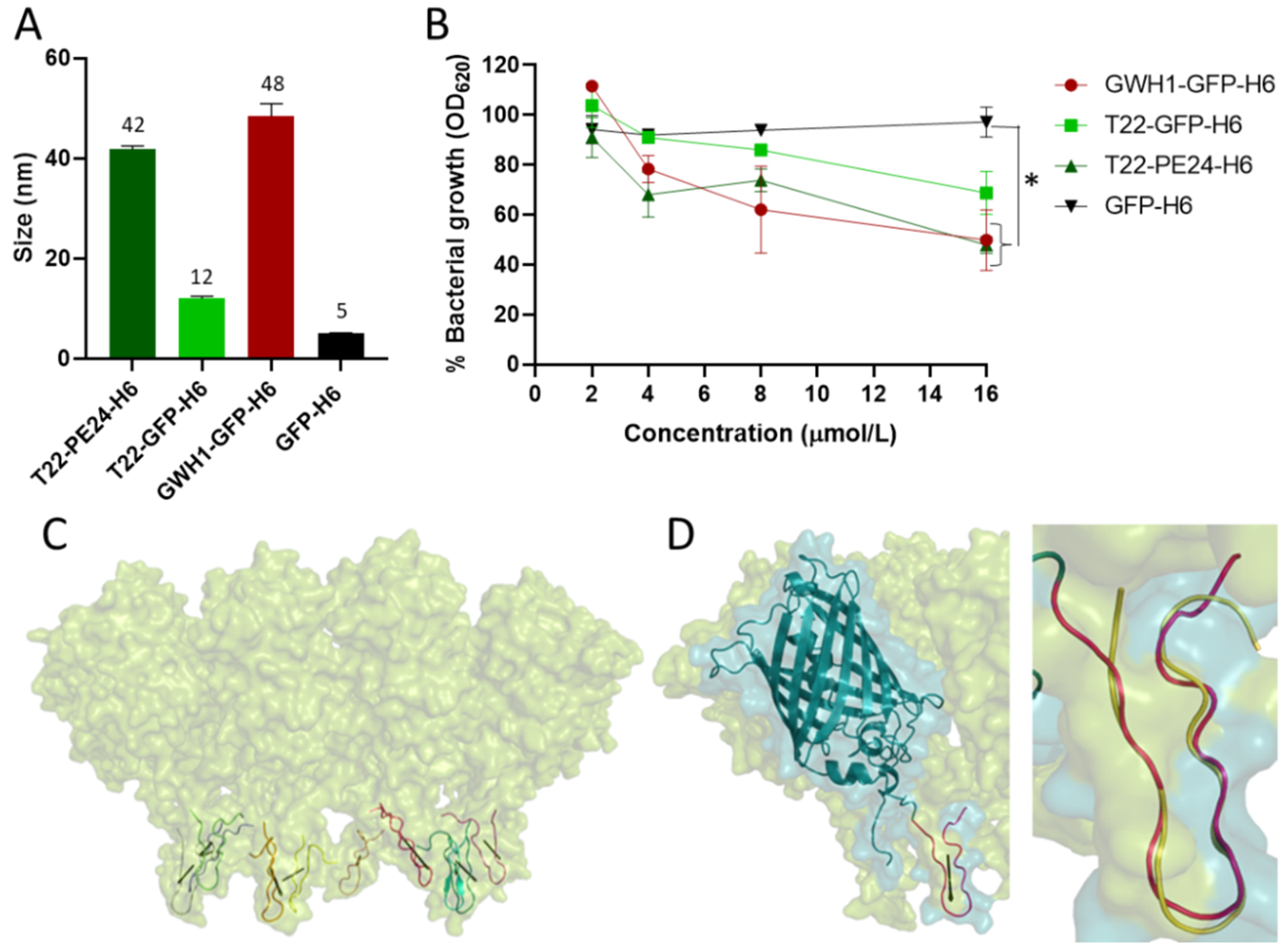 Pharmaceutics 13 01922 g005