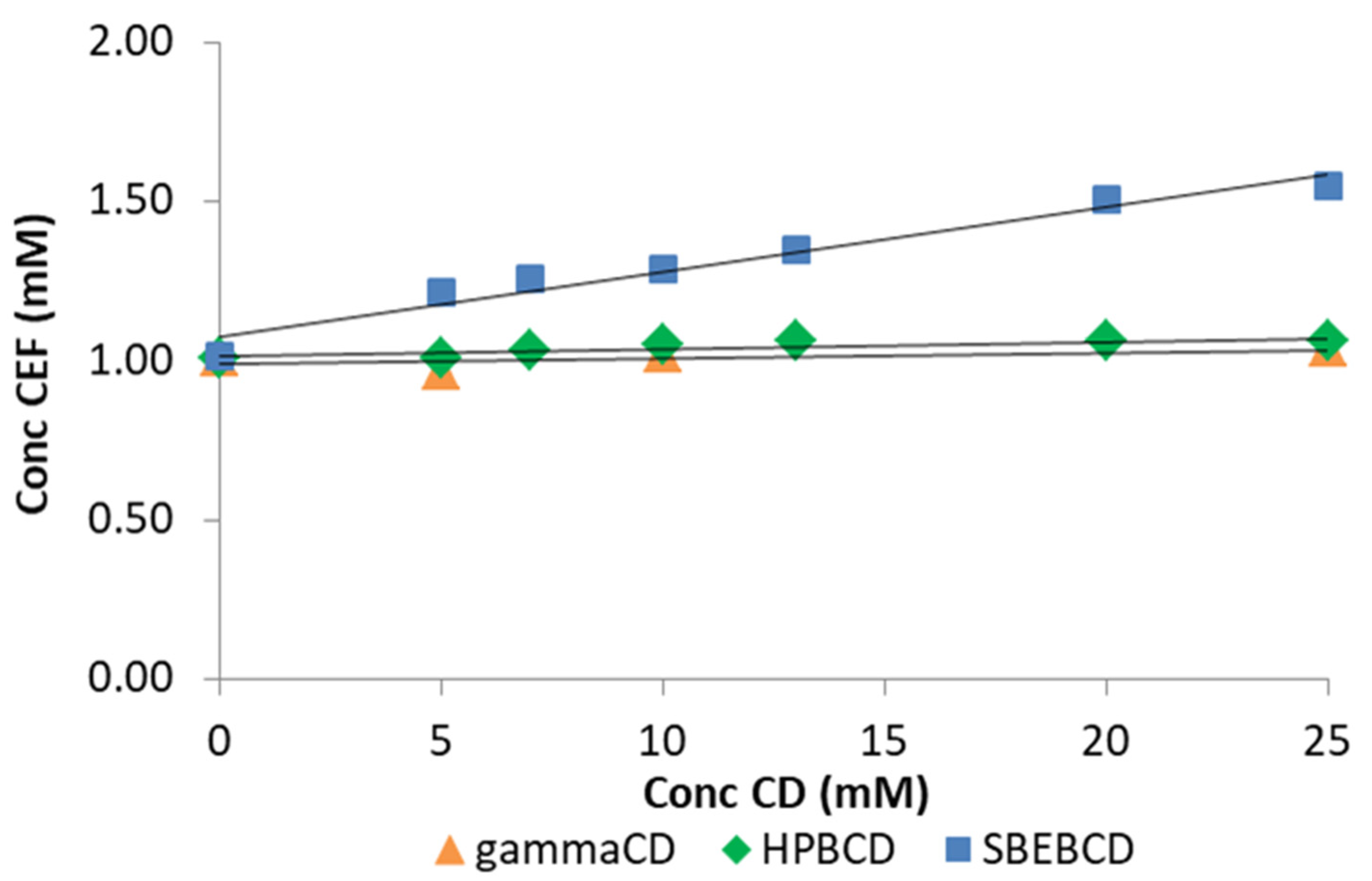 Pharmaceutics 13 01923 g002 550