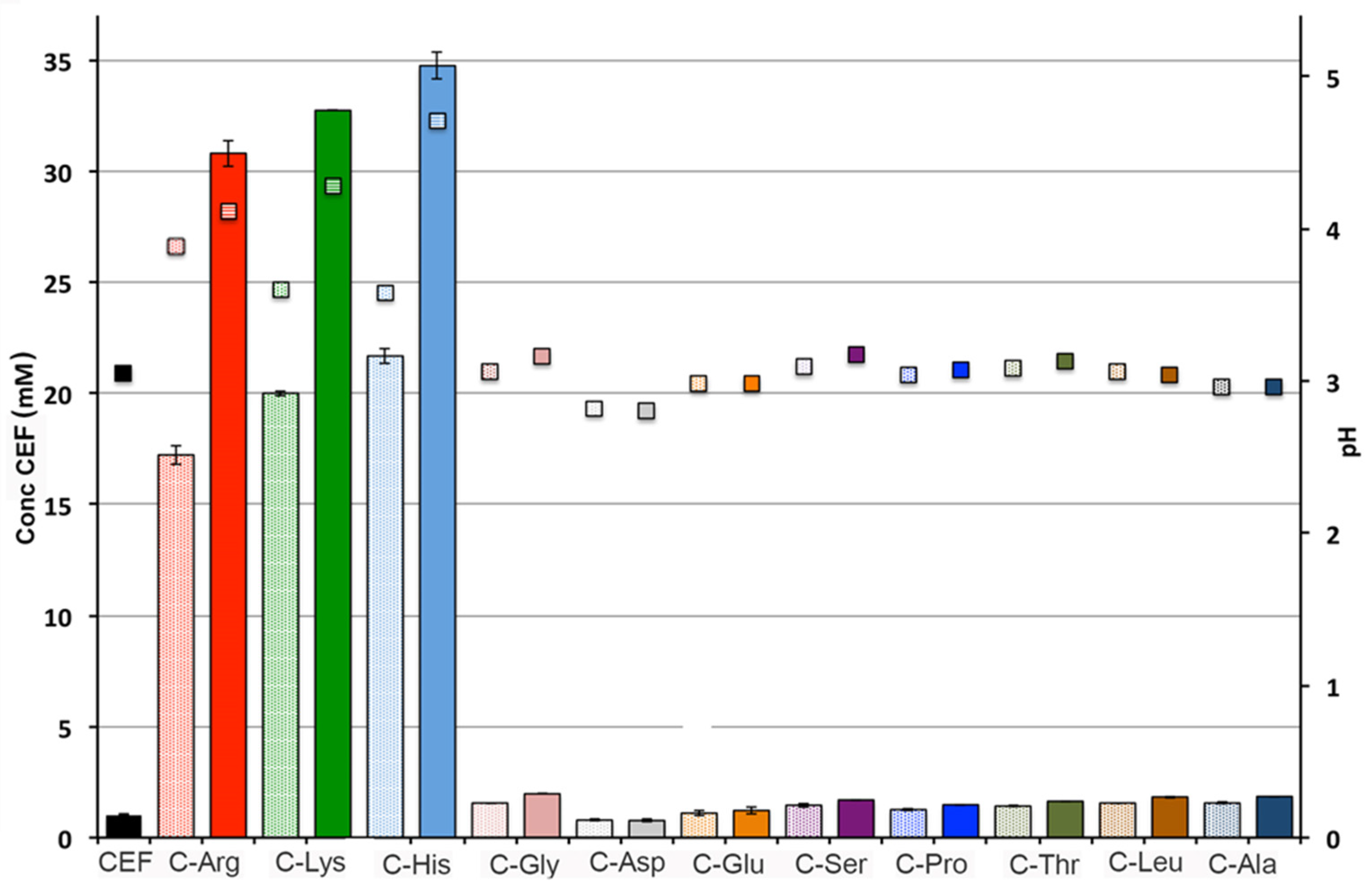 Pharmaceutics 13 01923 g003 550