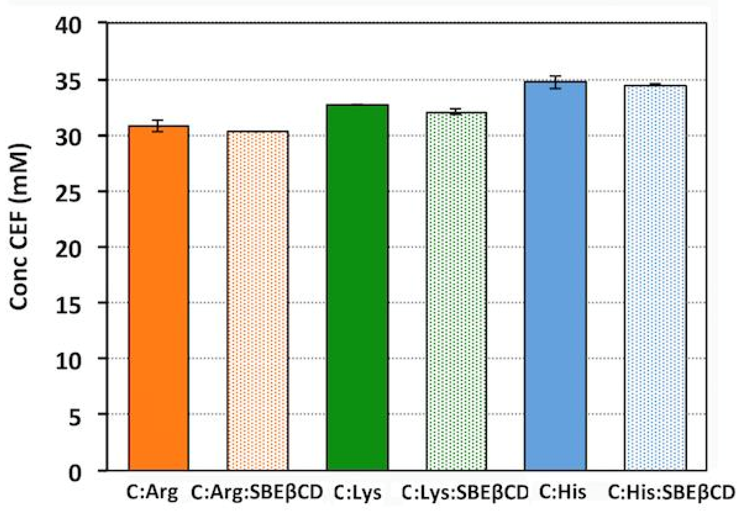 Pharmaceutics 13 01923 g004 550