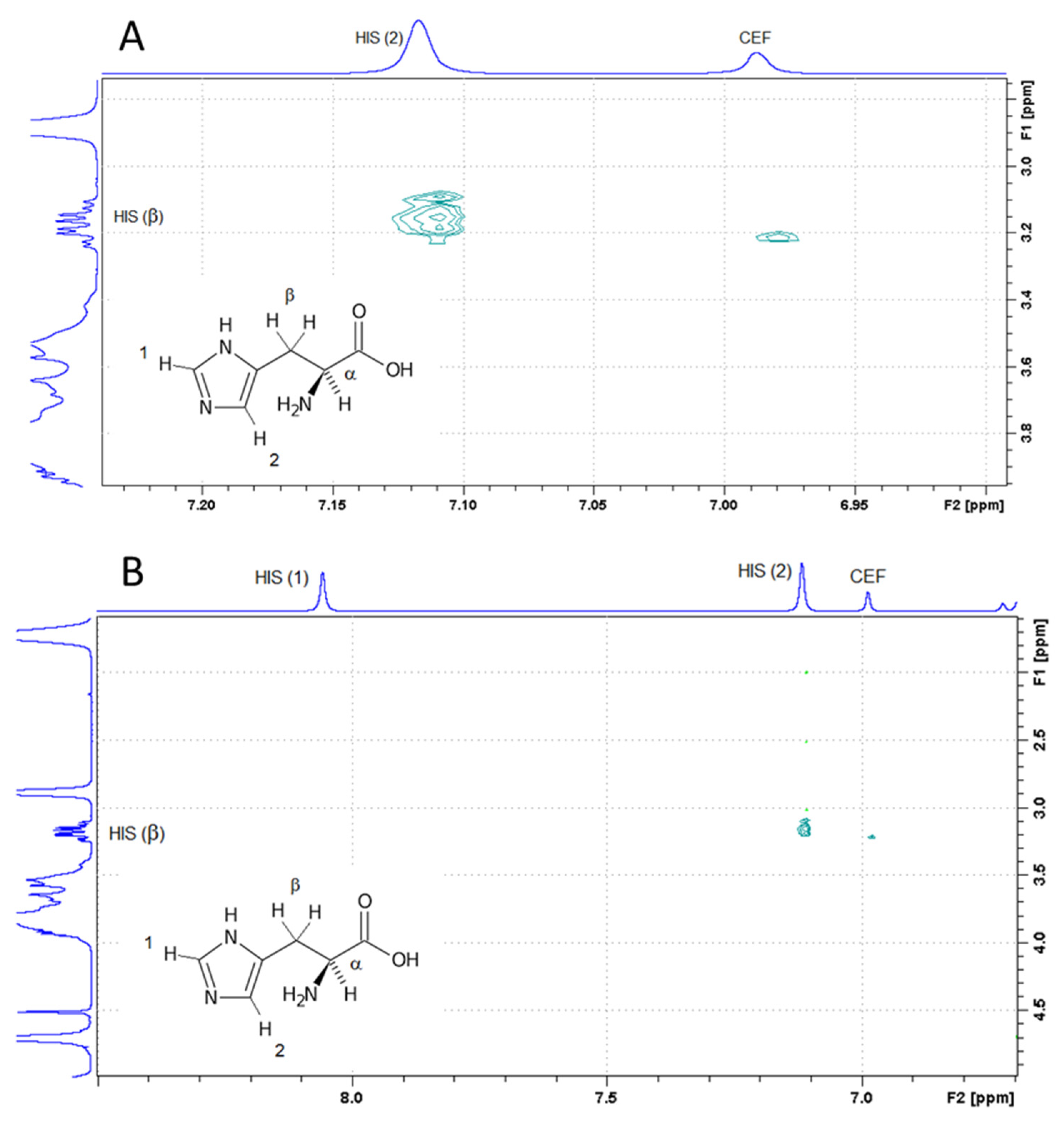 Pharmaceutics 13 01923 g005a 550