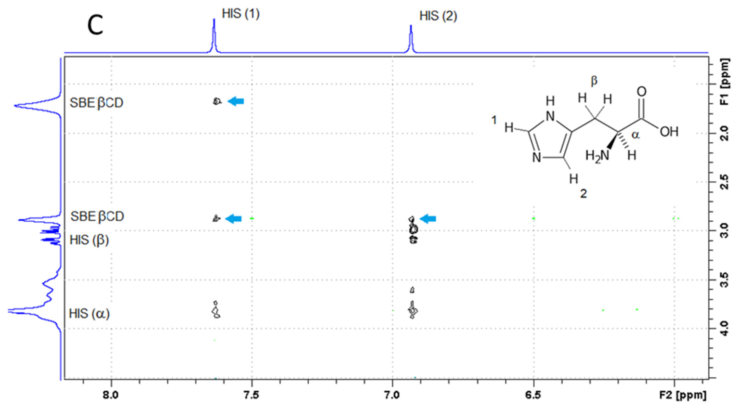 Pharmaceutics 13 01923 g005b 550