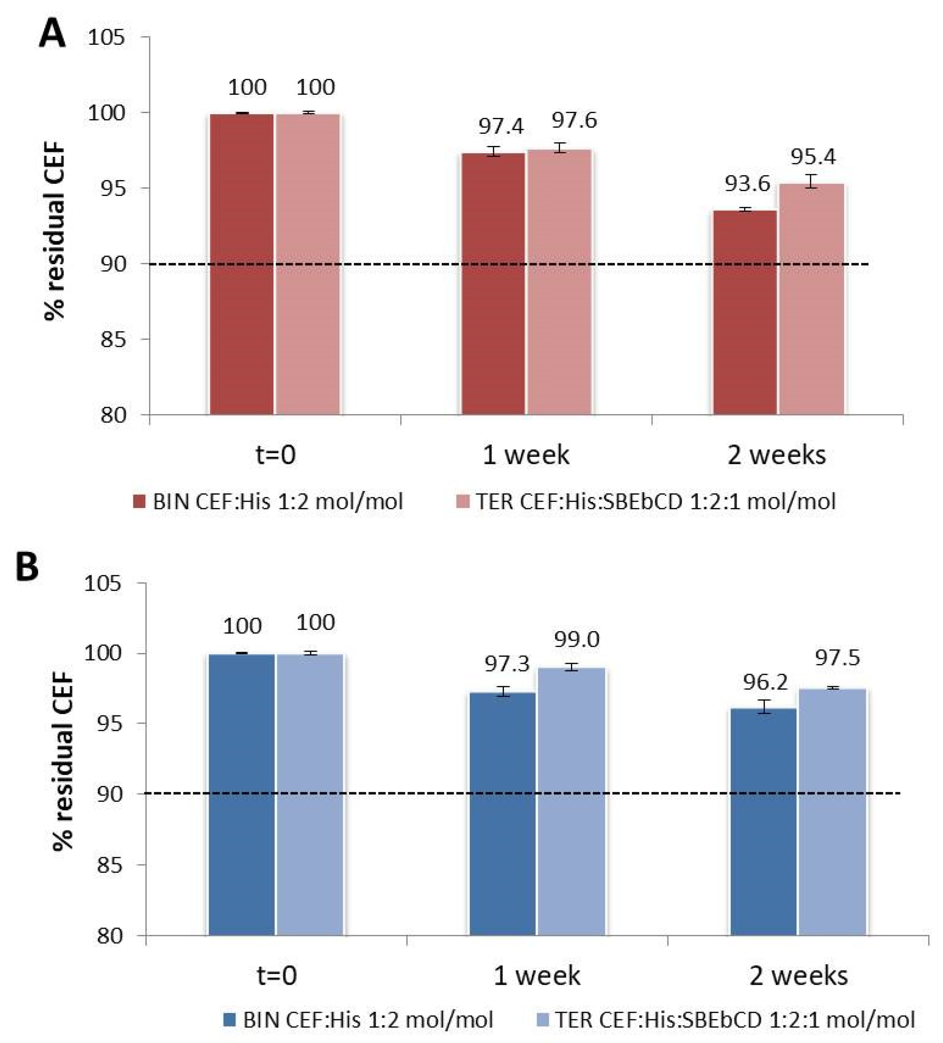 Pharmaceutics 13 01923 g006 550