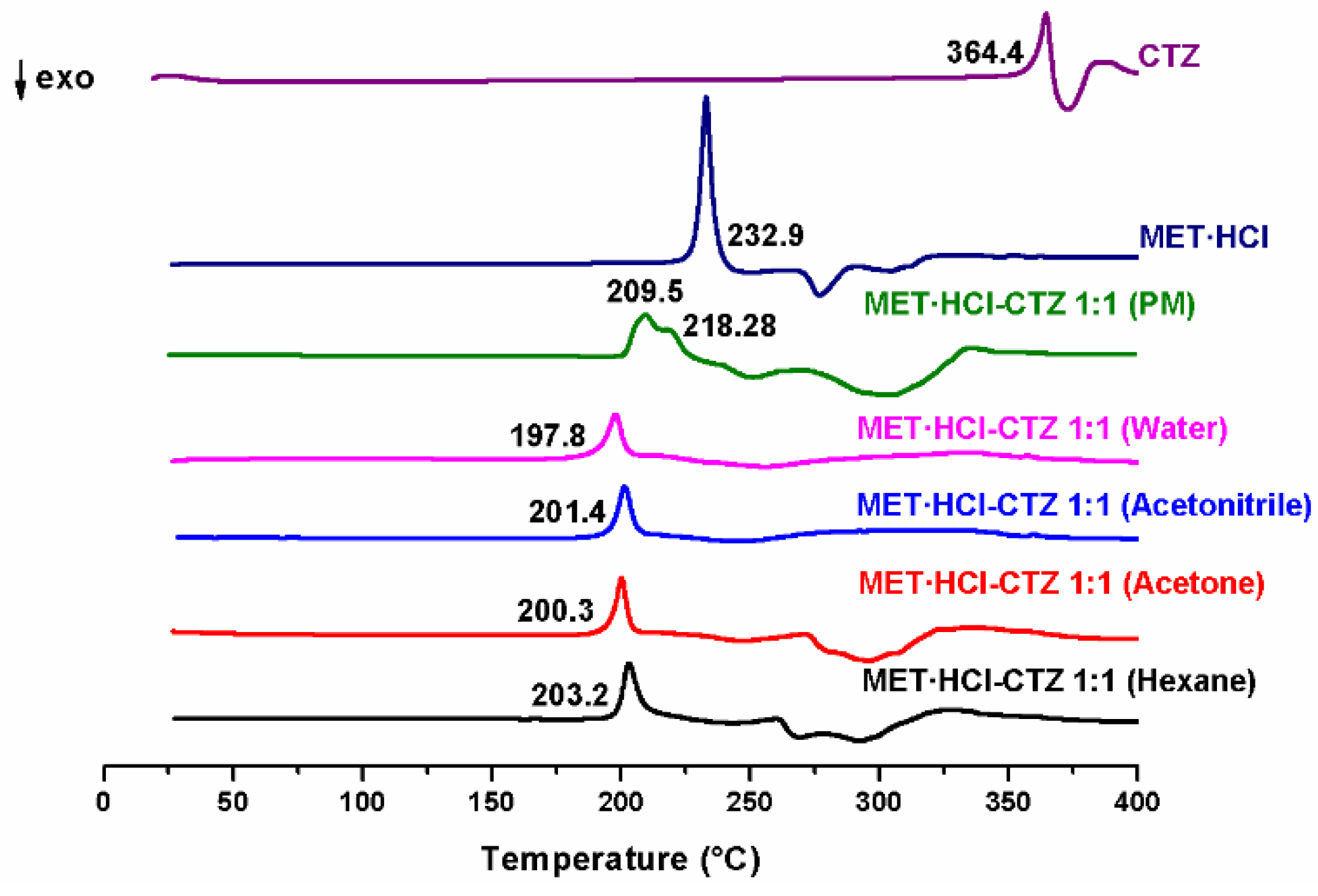 Pharmaceutics 13 01926 g003 550