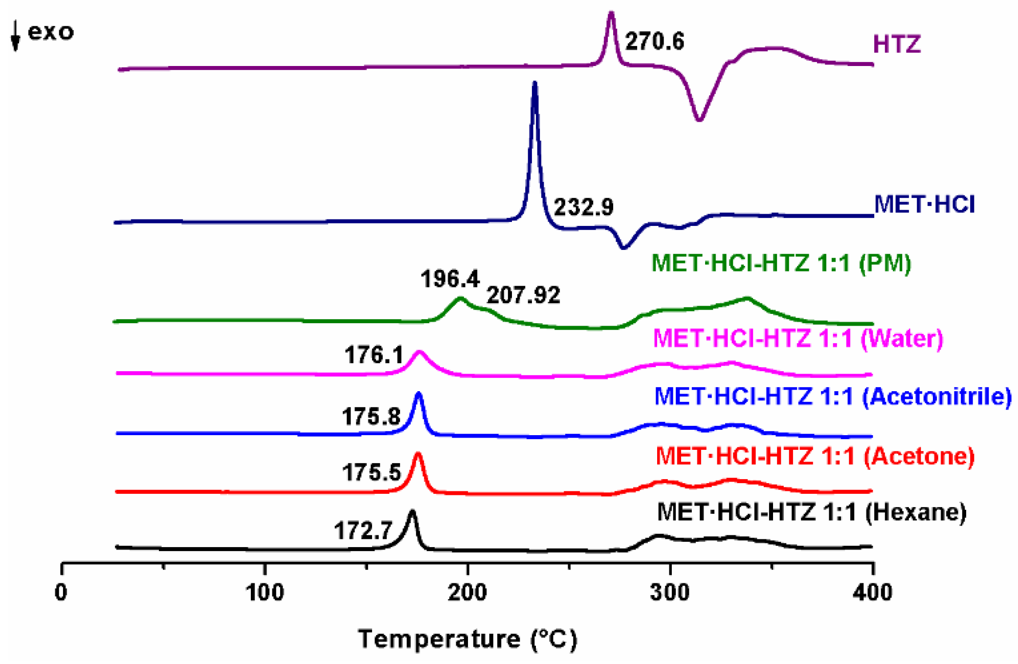 Pharmaceutics 13 01926 g004 550