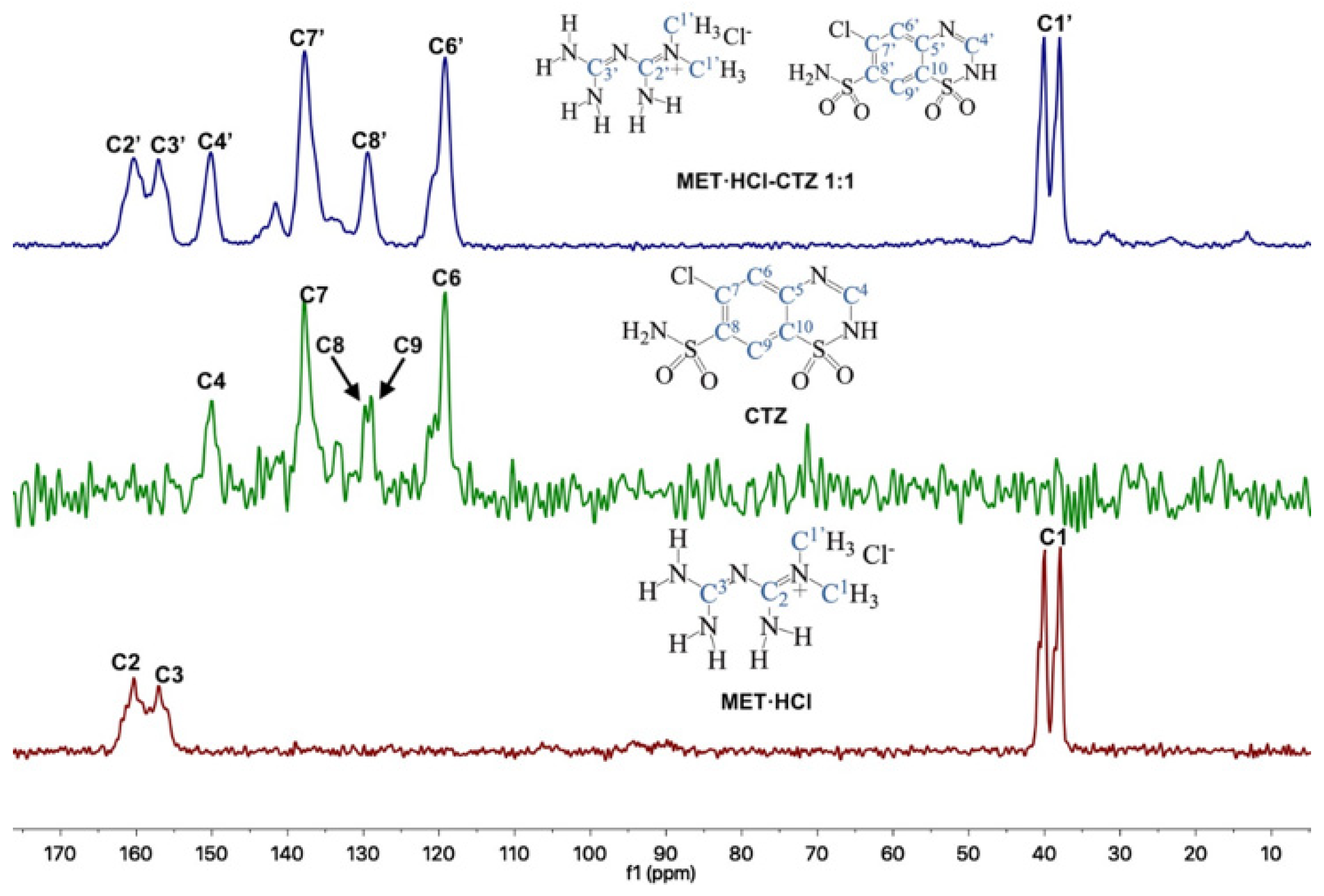 Pharmaceutics 13 01926 g005 550