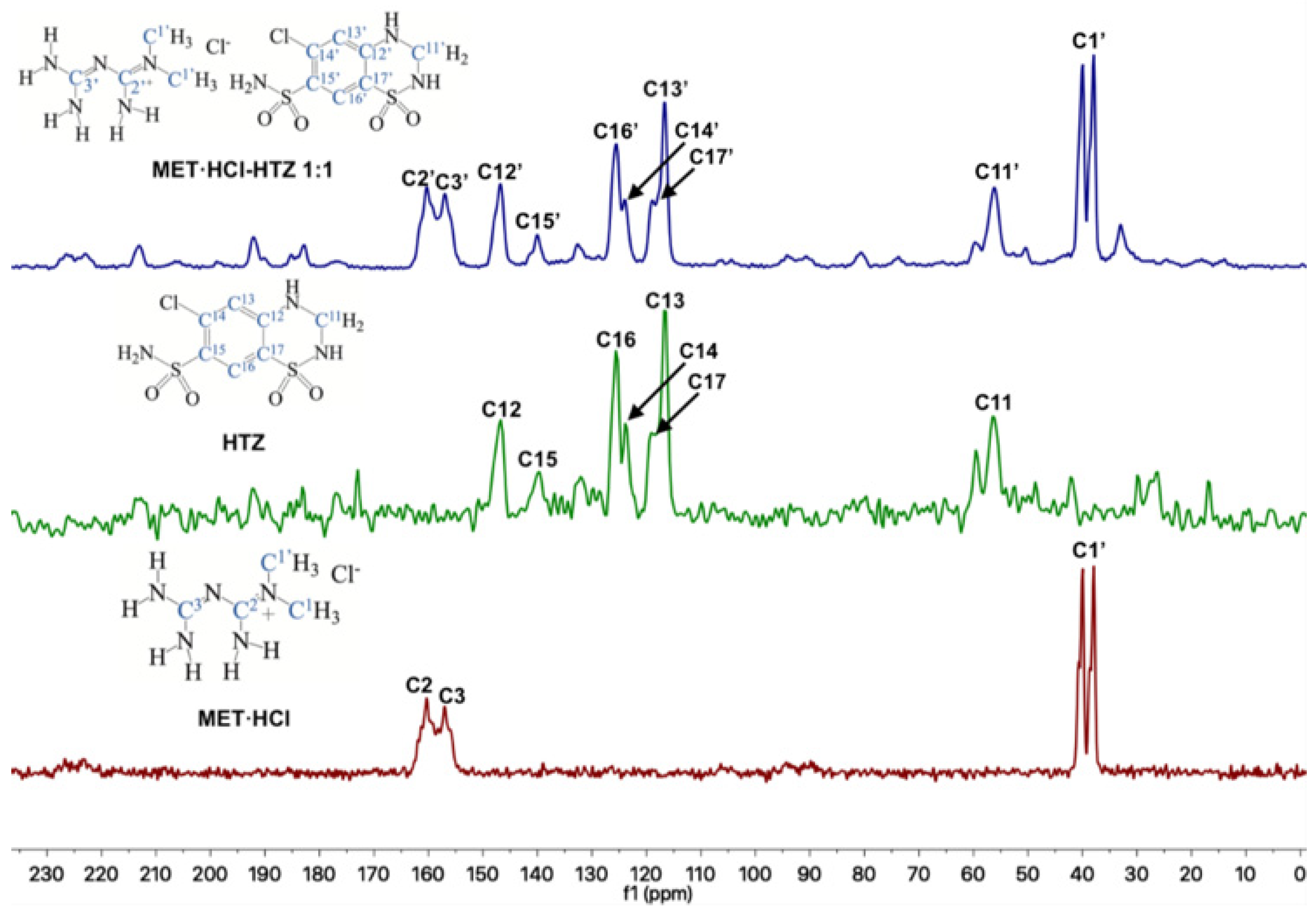 Pharmaceutics 13 01926 g006 550