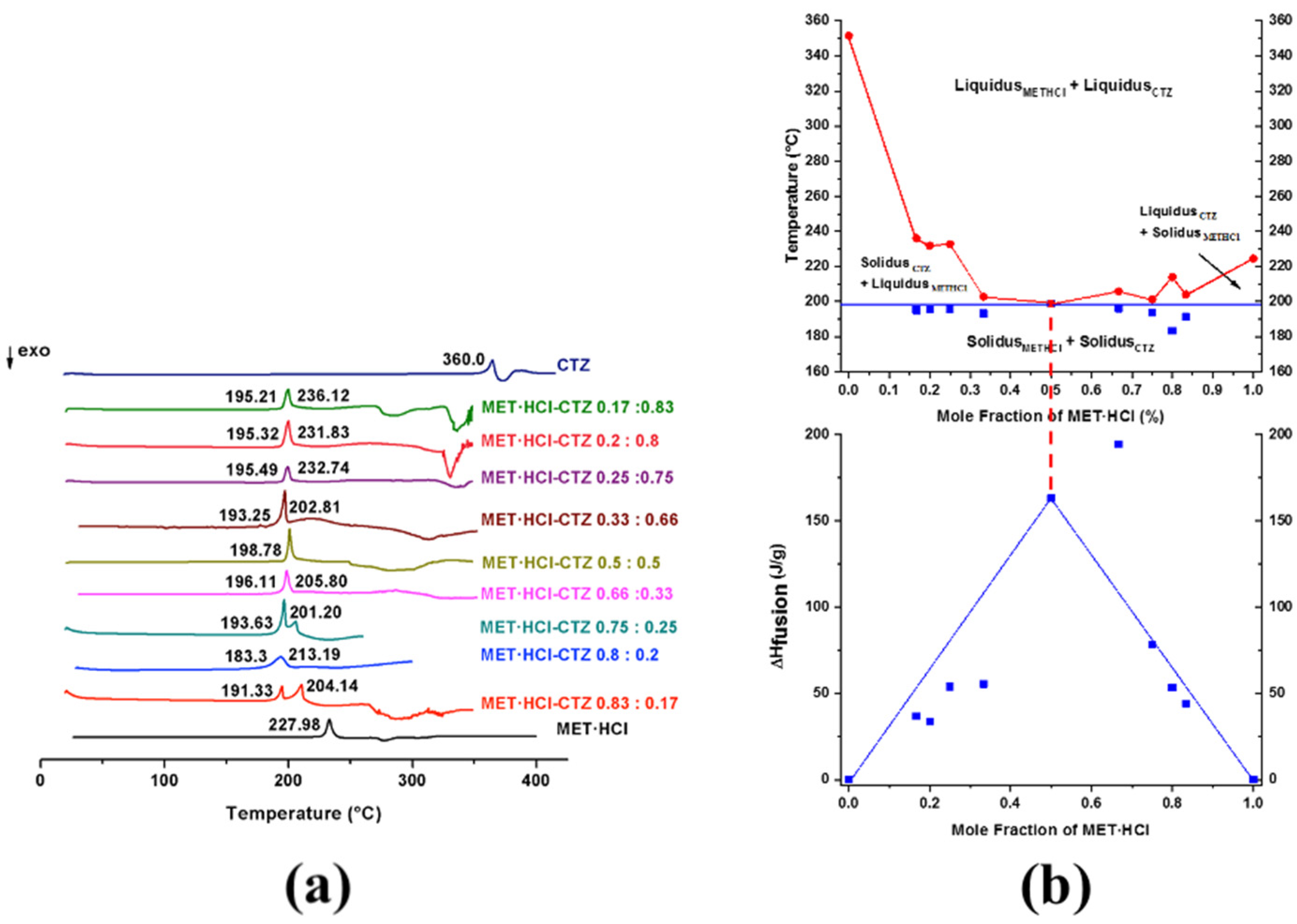 Pharmaceutics 13 01926 g009 550