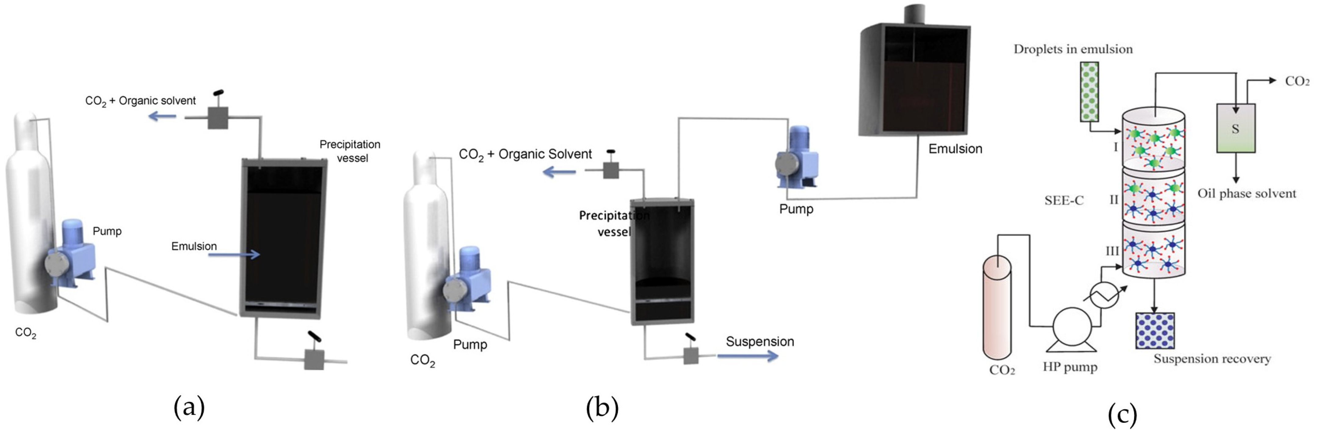 Pharmaceutics 13 01928 g004 Pharmaceutics 13 01928 g004