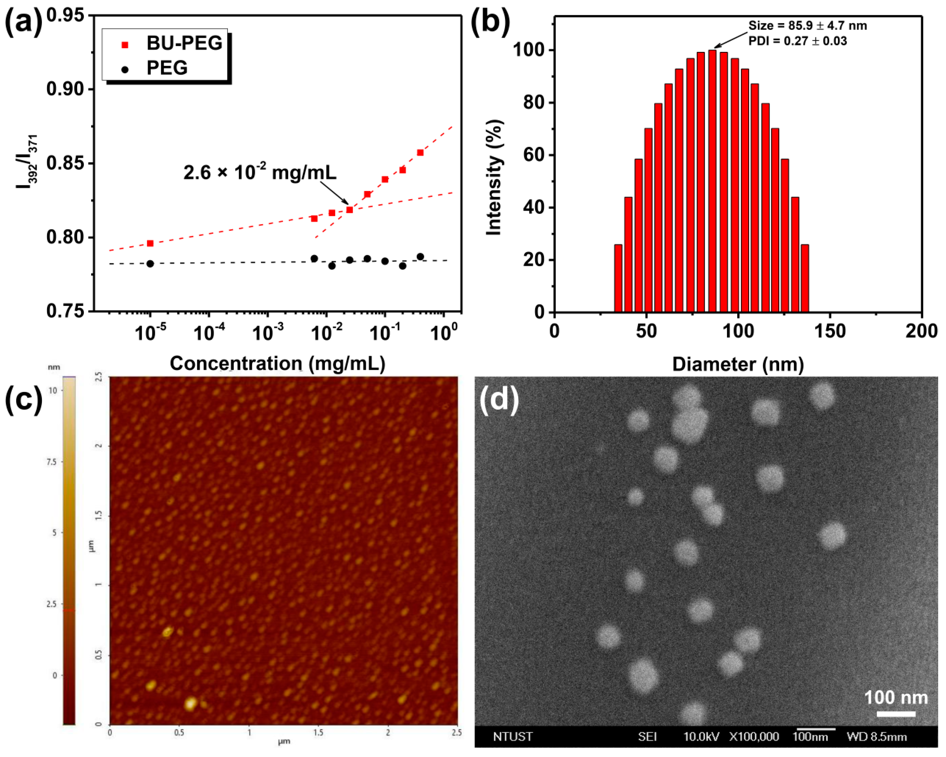 Pharmaceutics 13 01929 g001 550