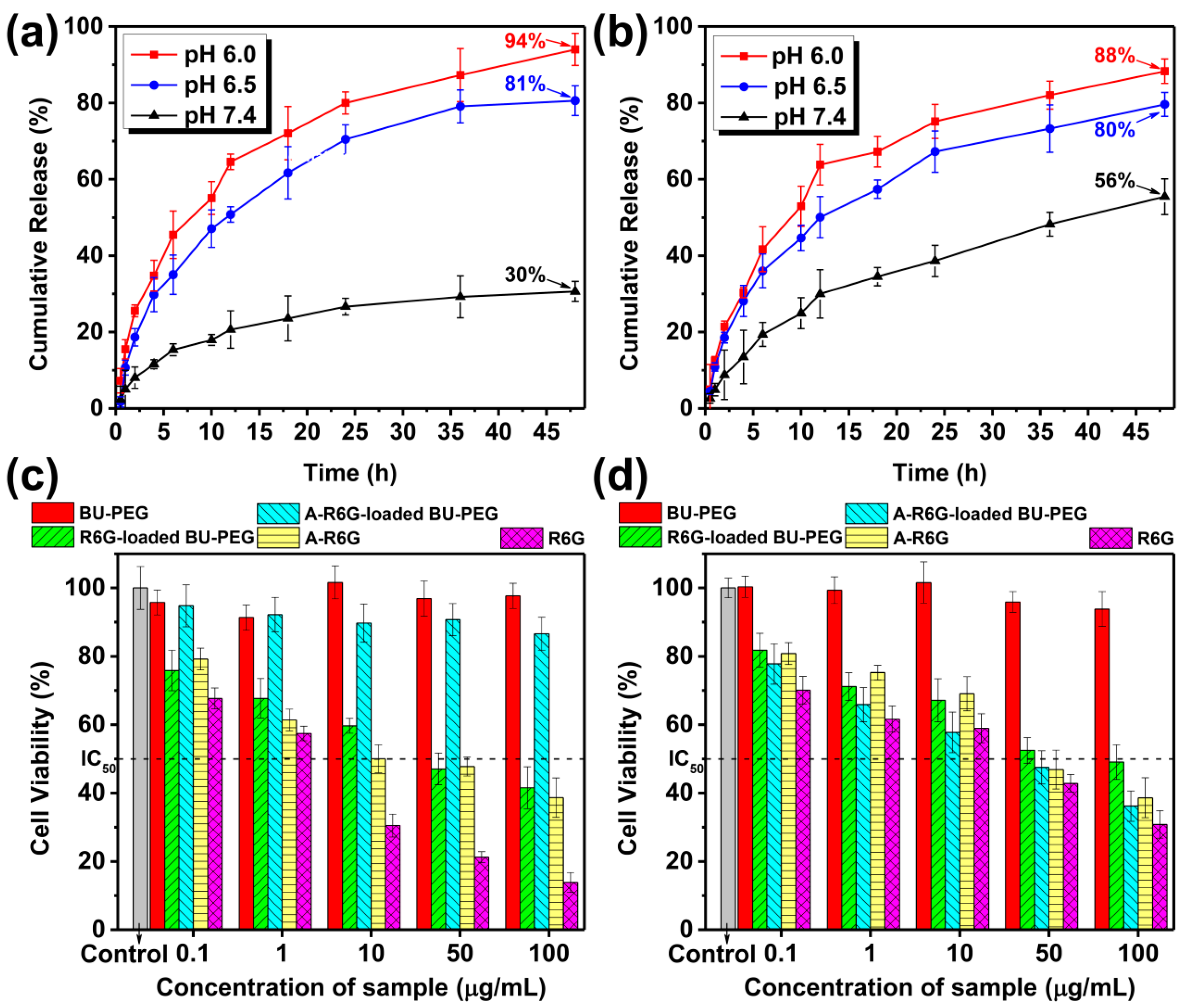 Pharmaceutics 13 01929 g003 550