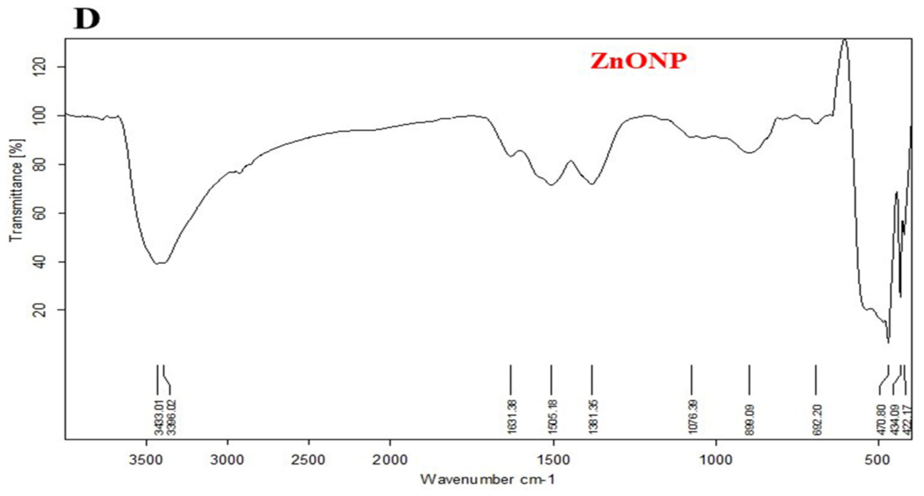 Pharmaceutics 13 01937 g001b Pharmaceutics 13 01937 g001b