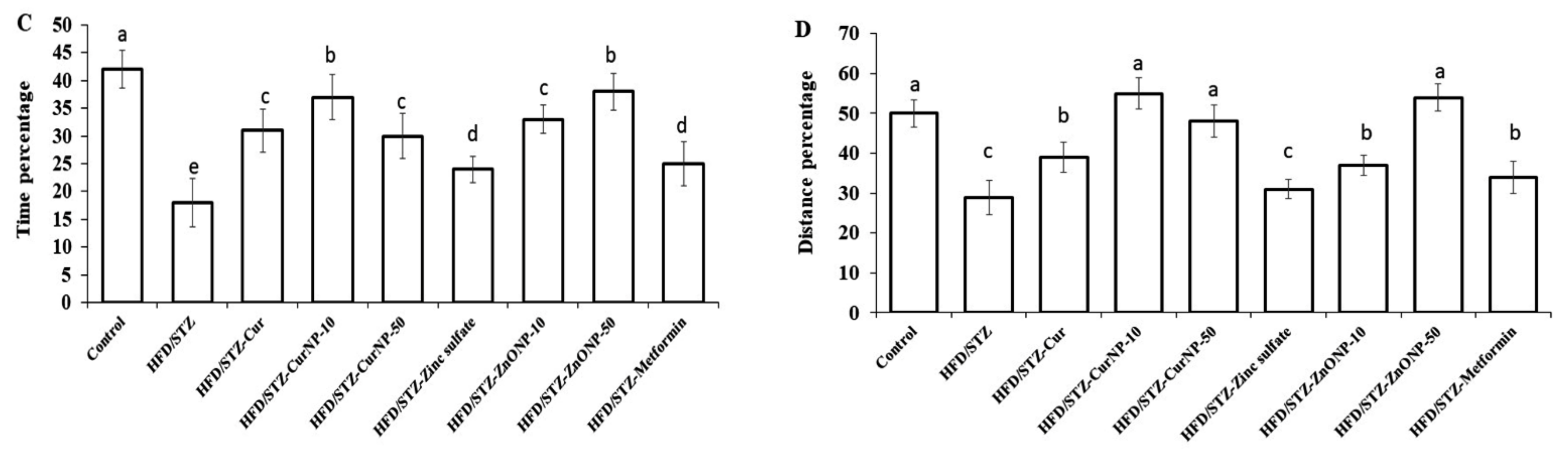 Pharmaceutics 13 01937 g002b Pharmaceutics 13 01937 g002b