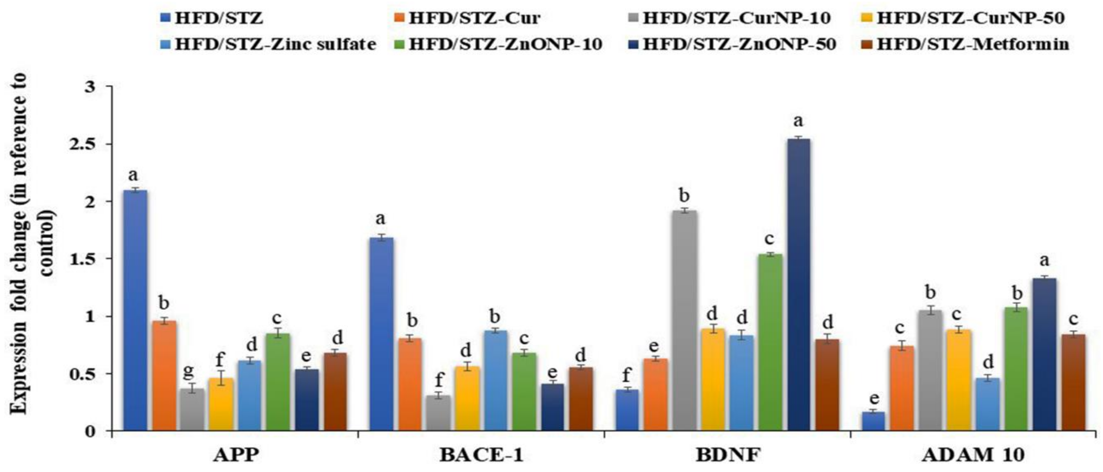 Pharmaceutics 13 01937 g003 Pharmaceutics 13 01937 g003