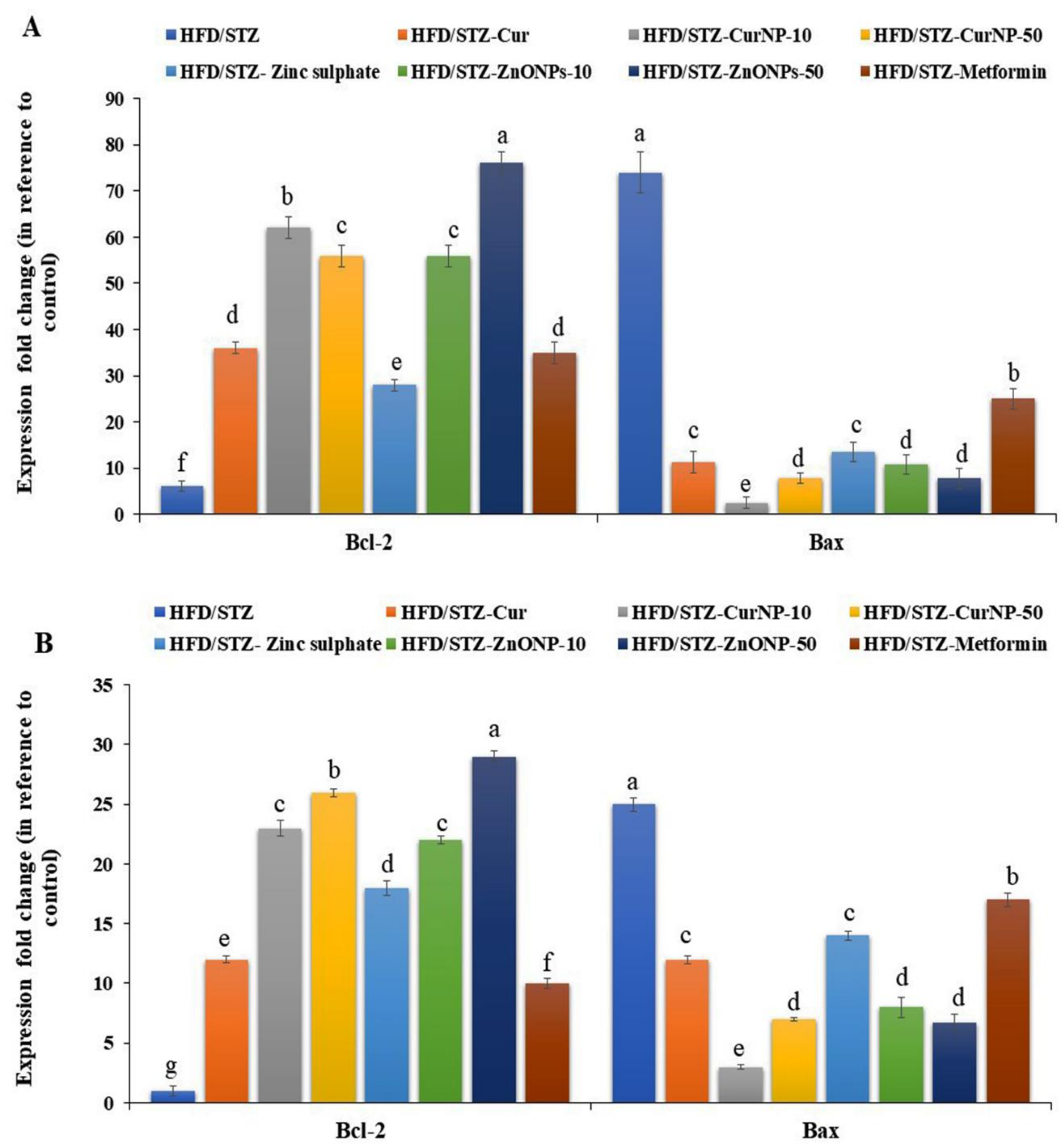 Pharmaceutics 13 01937 g004 Pharmaceutics 13 01937 g004