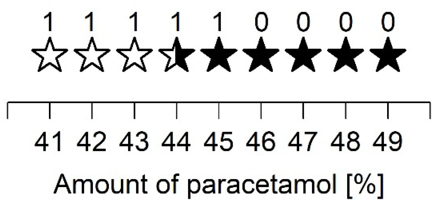 Pharmaceutics 13 01938 g002 550
