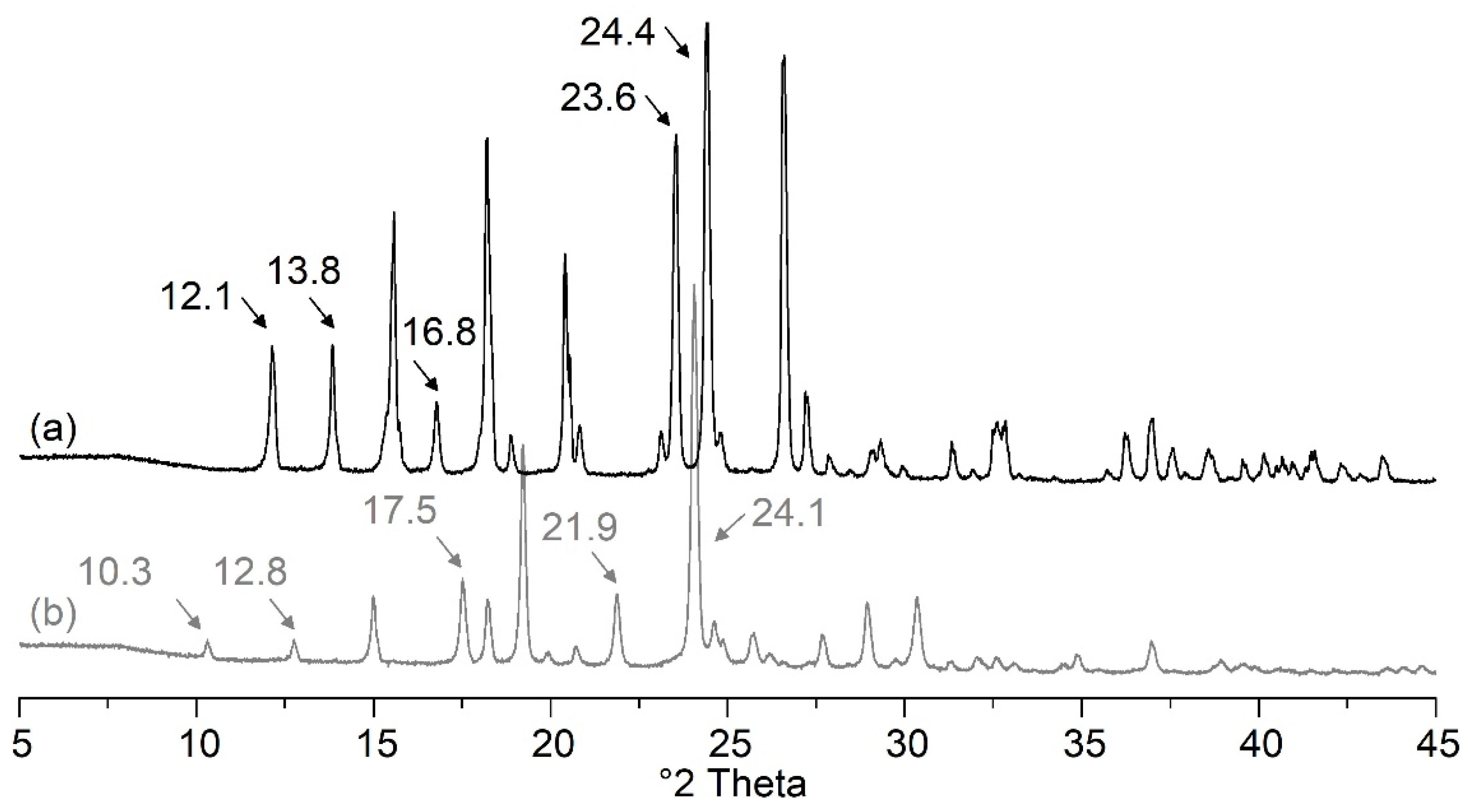 Pharmaceutics 13 01938 g007 550