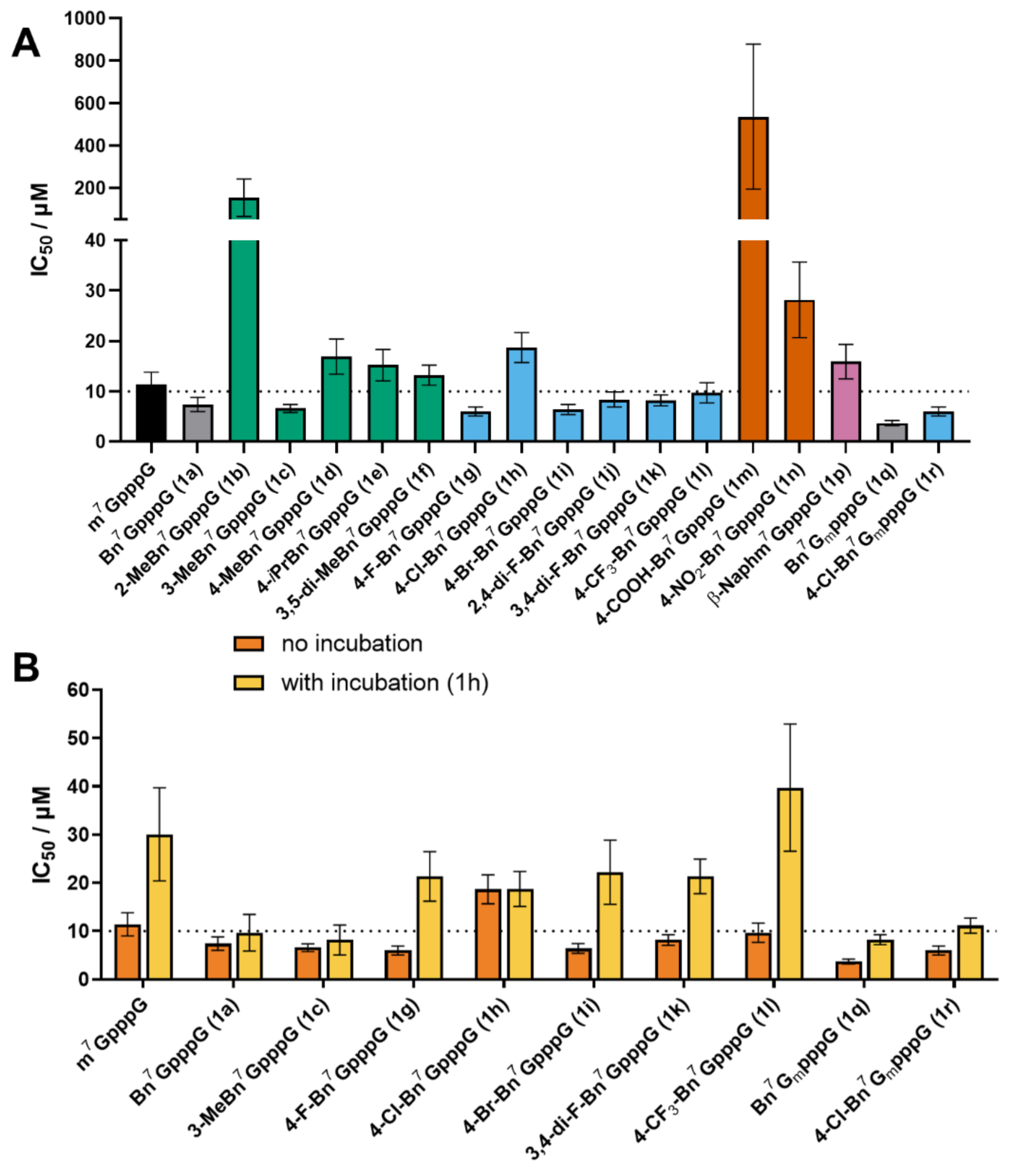 Pharmaceutics 13 01941 g005