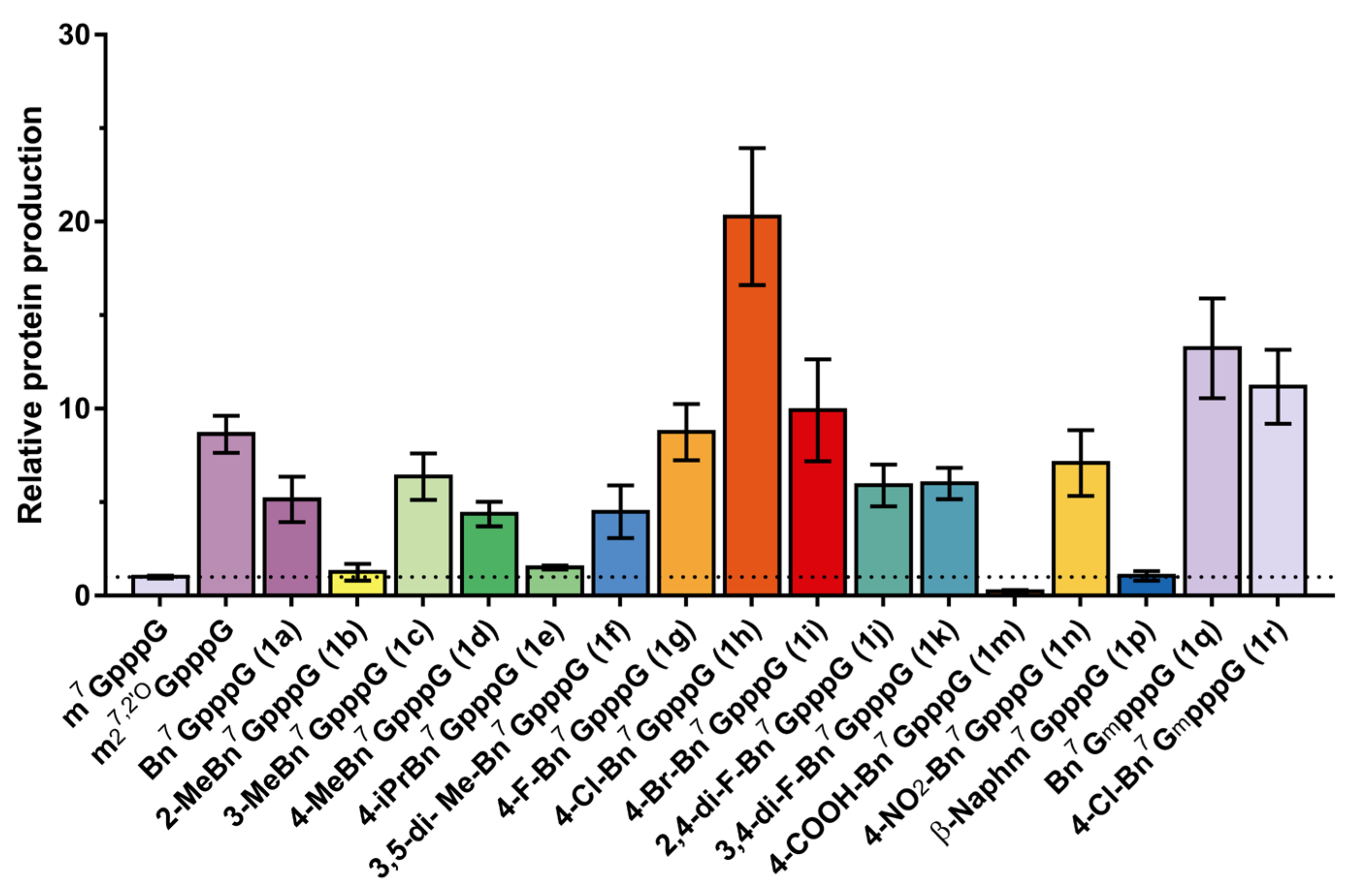 Pharmaceutics 13 01941 g006