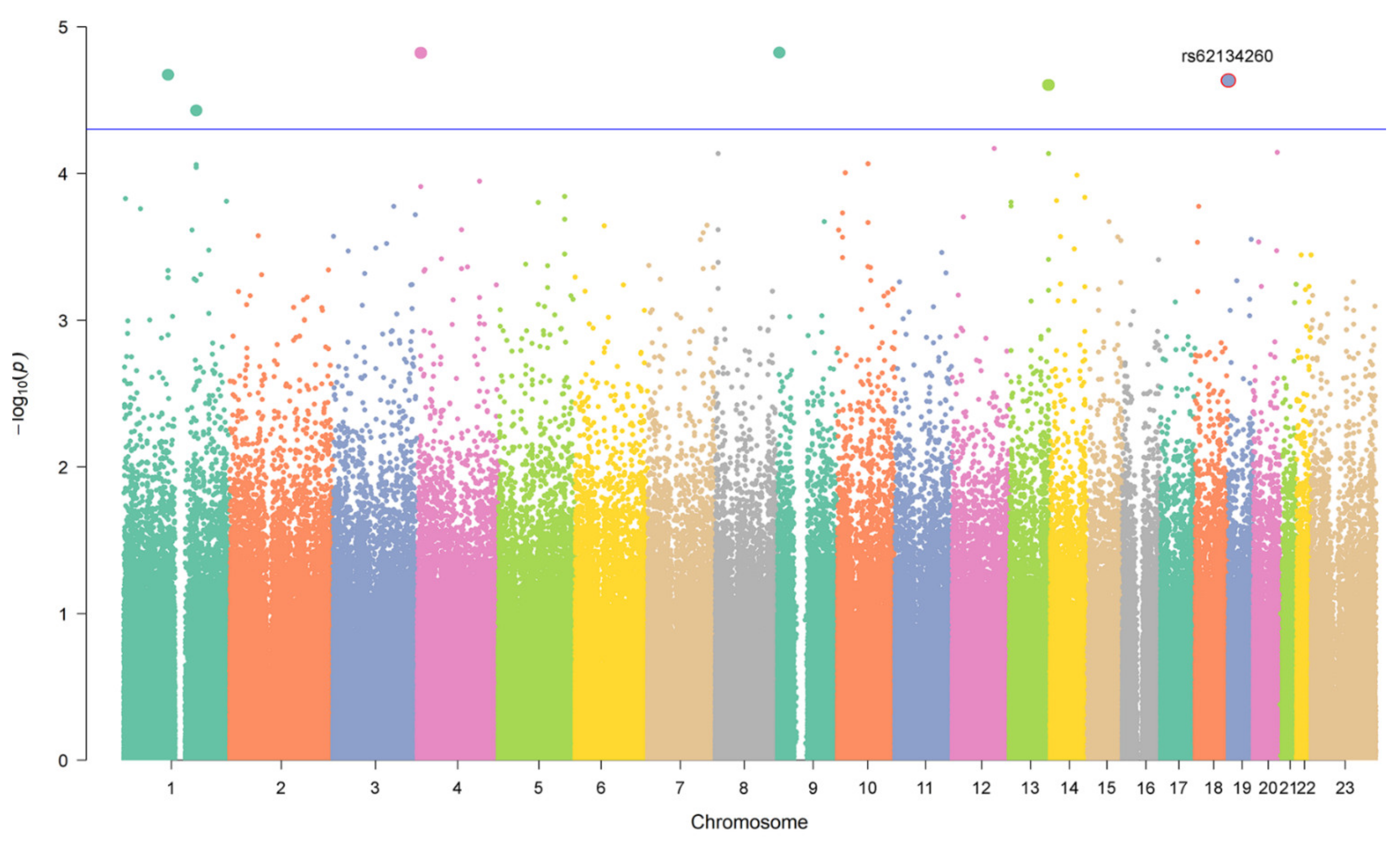Pharmaceutics 13 01942 g002 550