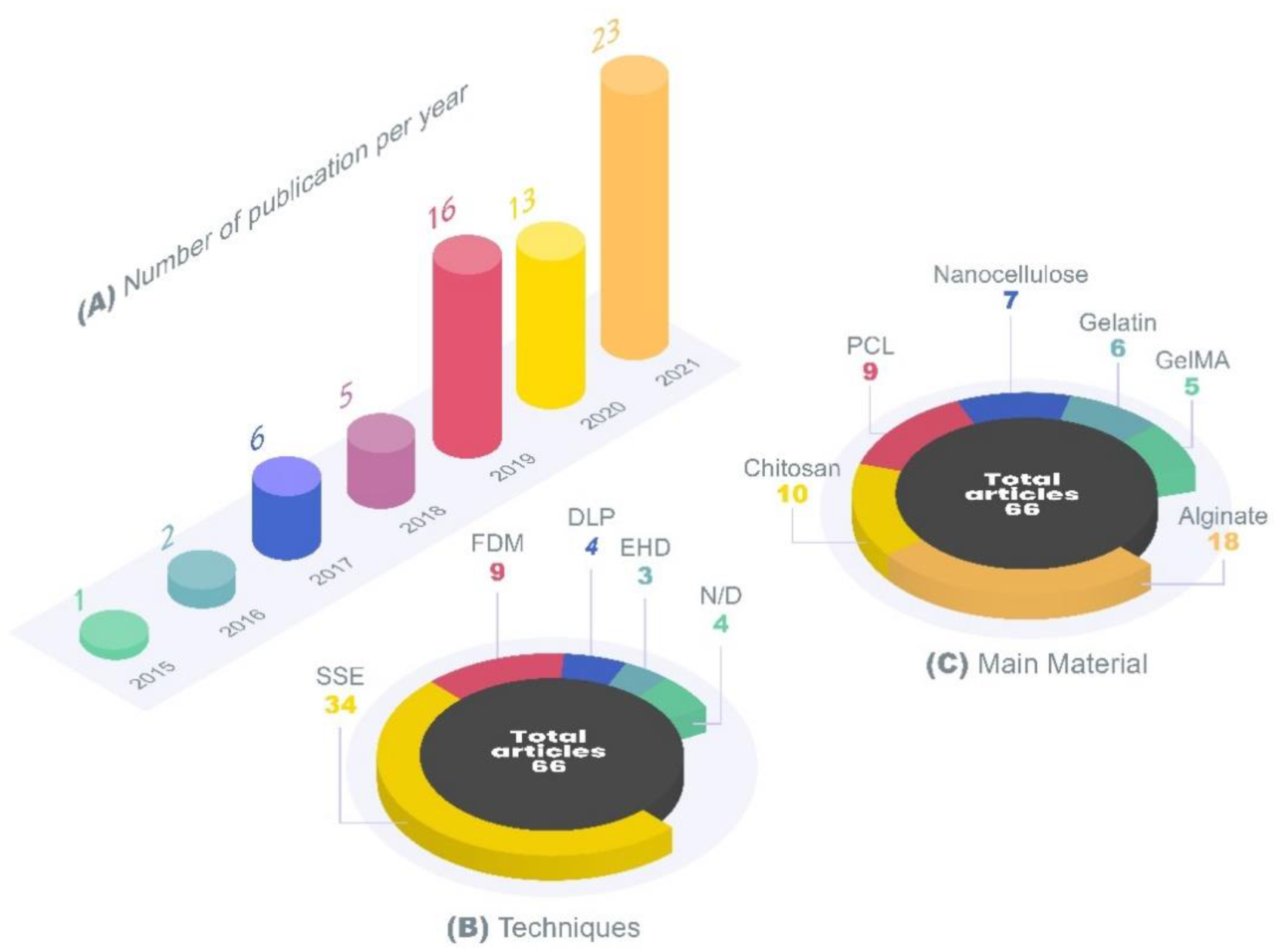Pharmaceutics 13 01946 g003 Pharmaceutics 13 01946 g003
