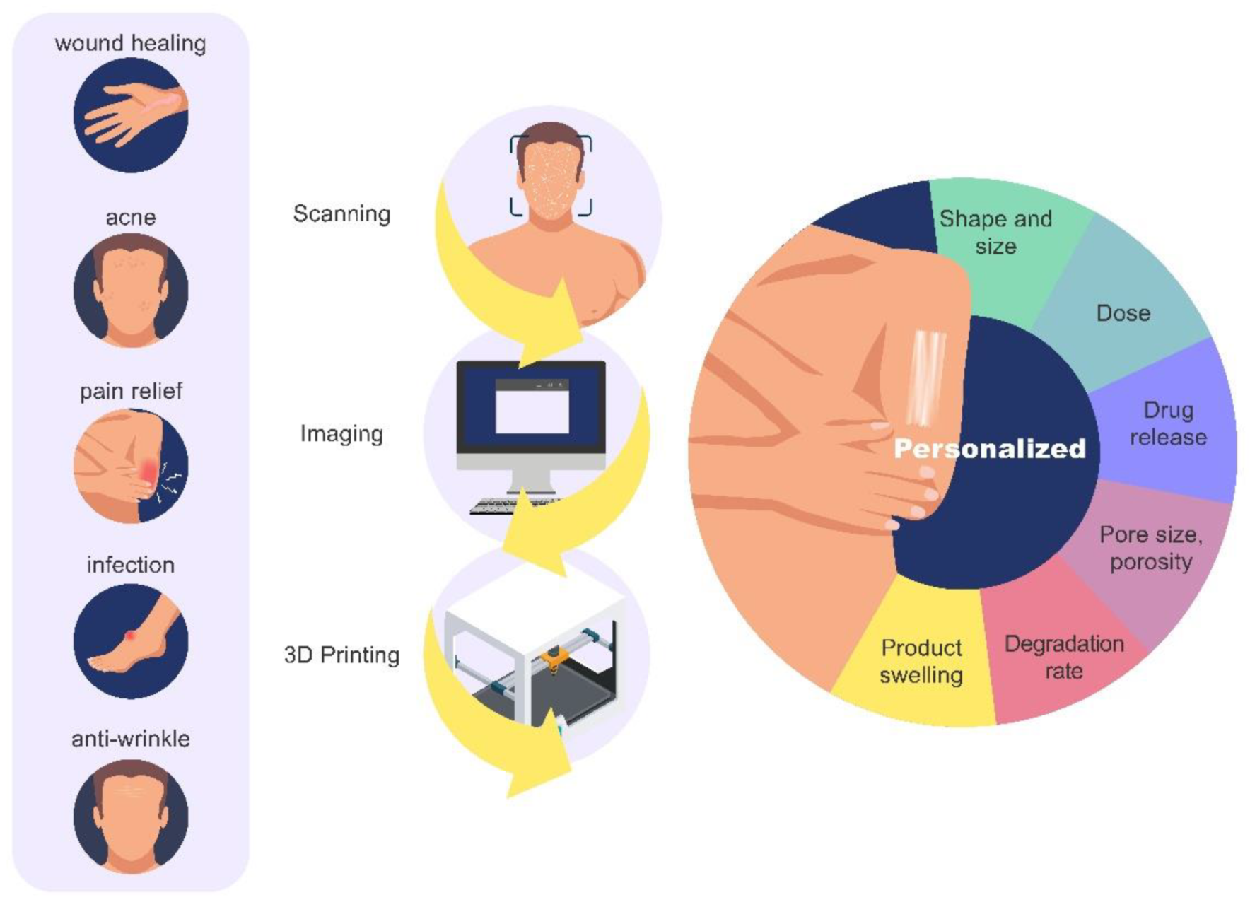 Pharmaceutics 13 01946 g004 Pharmaceutics 13 01946 g004