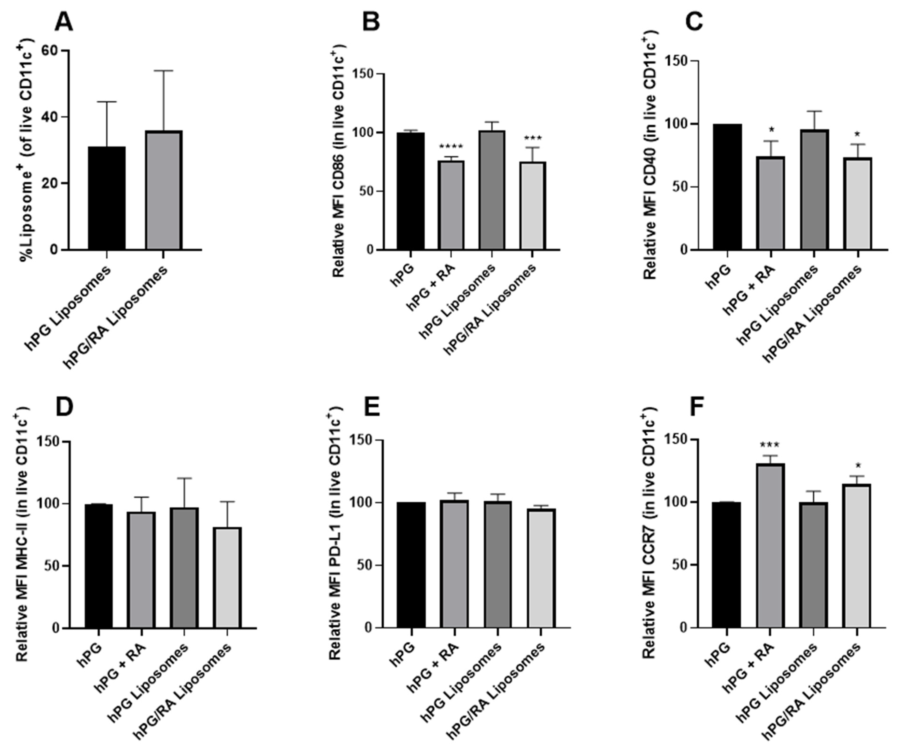 Pharmaceutics 13 01949 g002