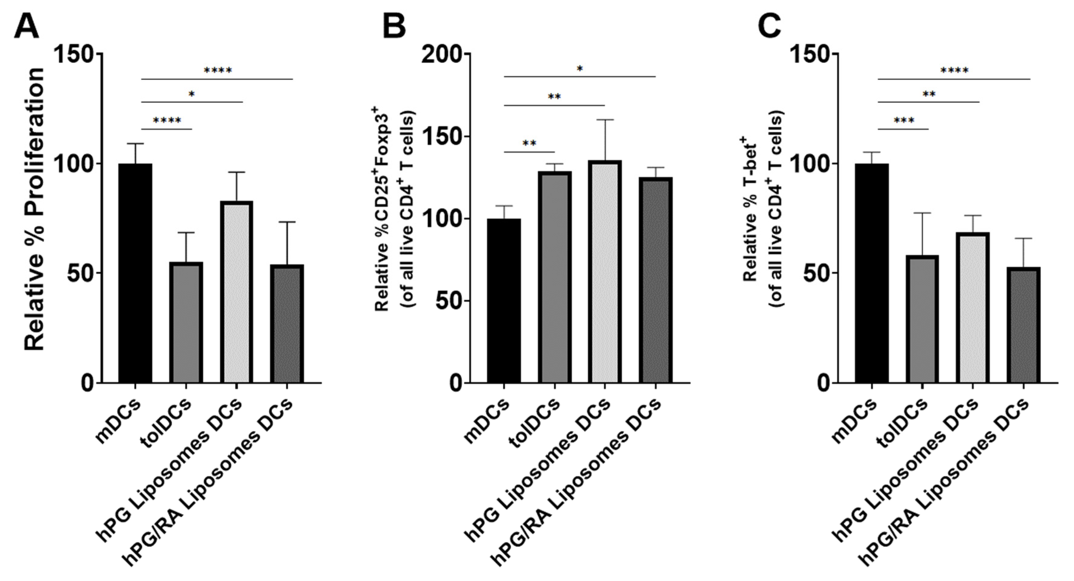 Pharmaceutics 13 01949 g005