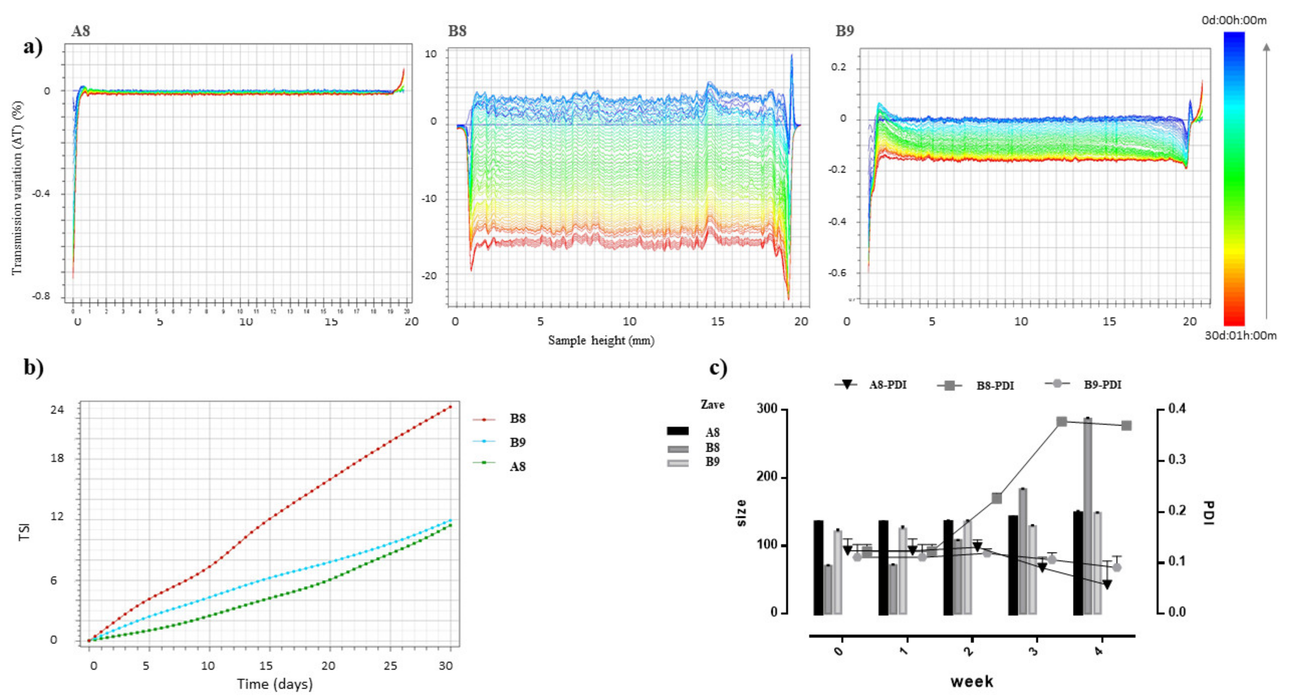 Pharmaceutics 13 01956 g002 Pharmaceutics 13 01956 g002