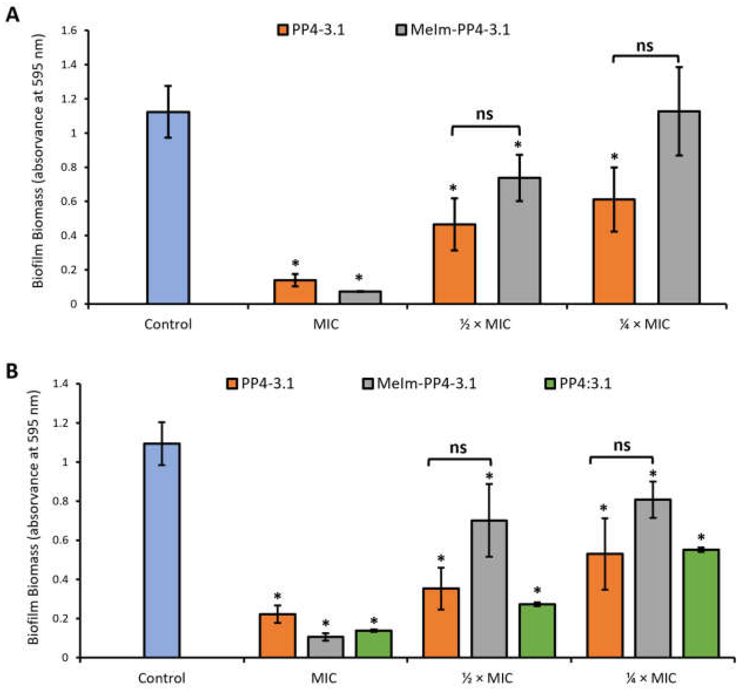 Pharmaceutics 13 01962 g001 550