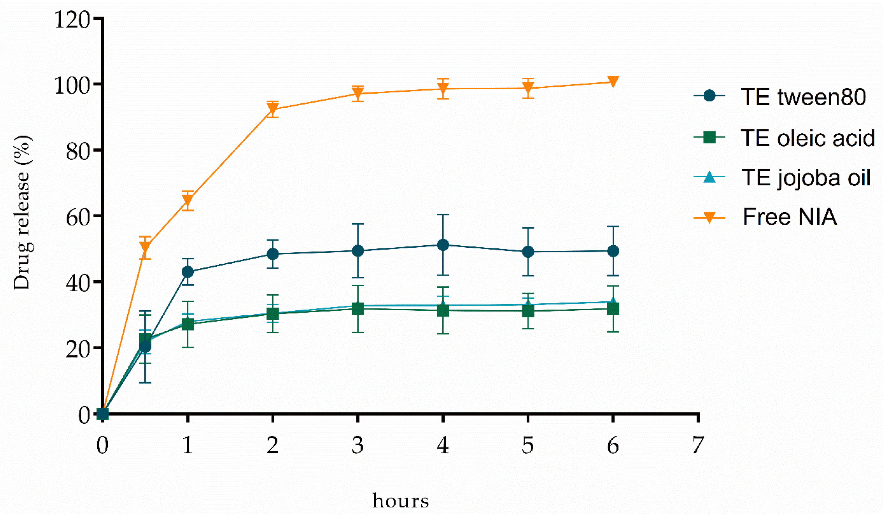Pharmaceutics 13 01968 g003 550
