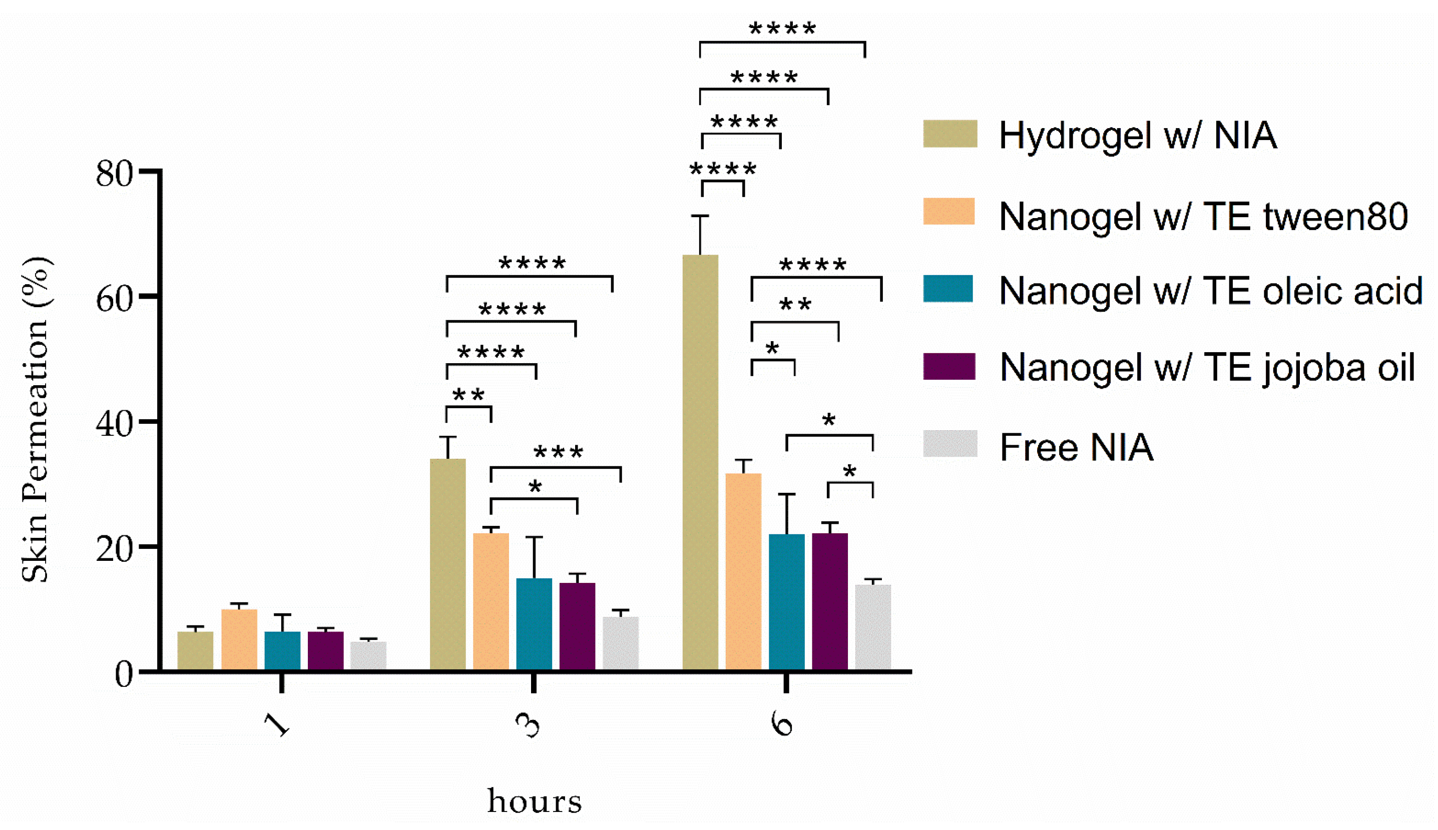 Pharmaceutics 13 01968 g004 550