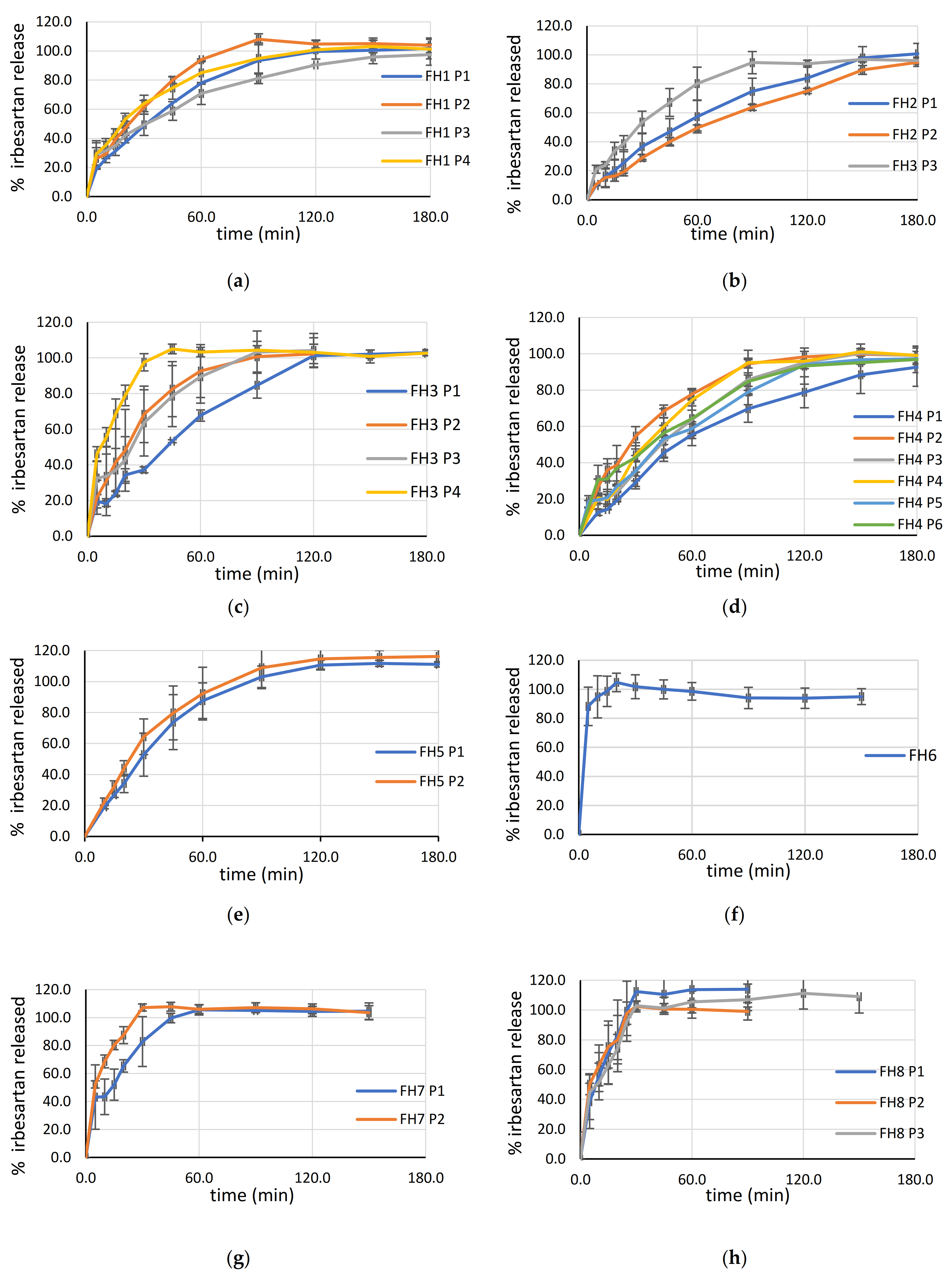 Pharmaceutics 13 01969 g009
