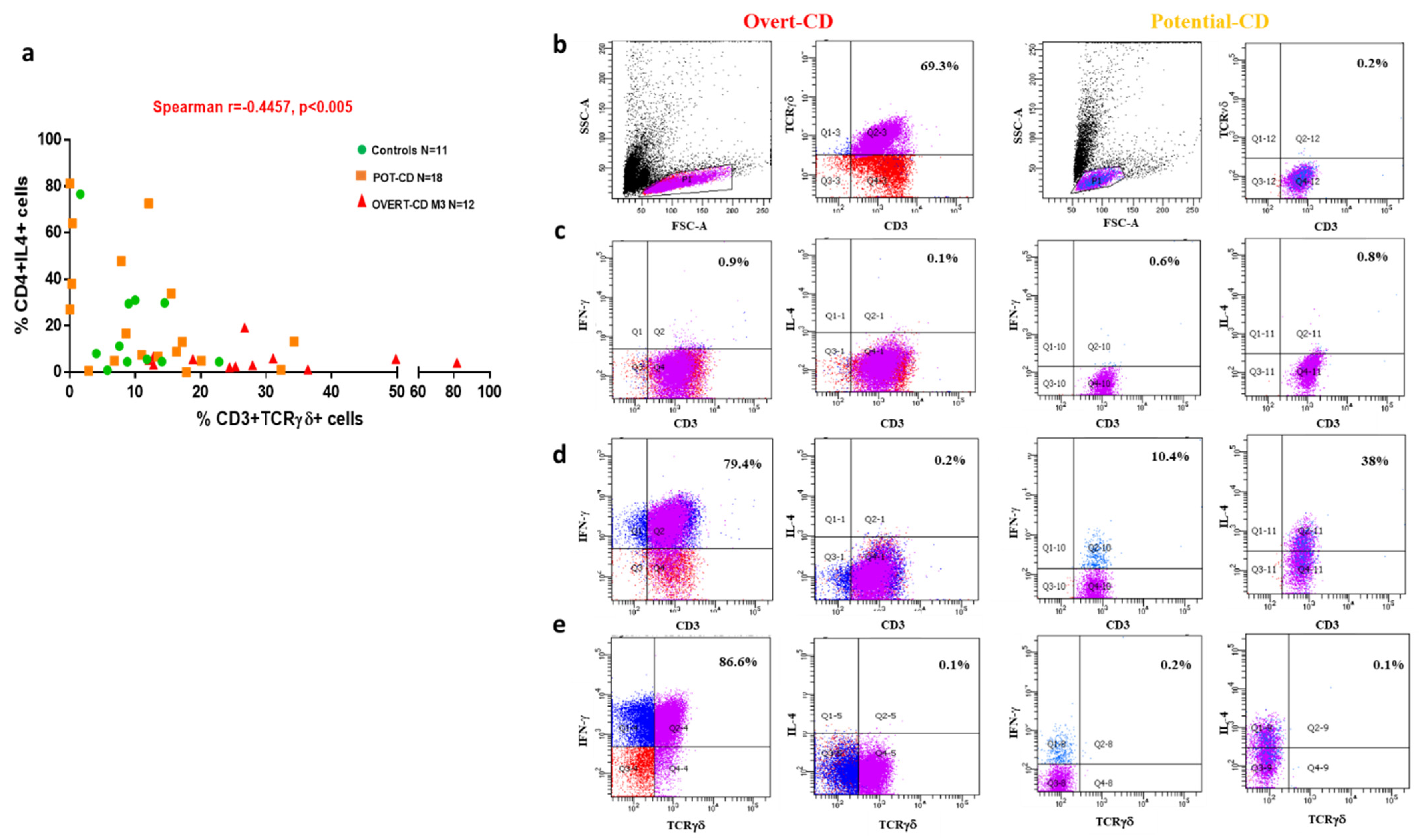 Pharmaceutics 13 01971 g001 550
