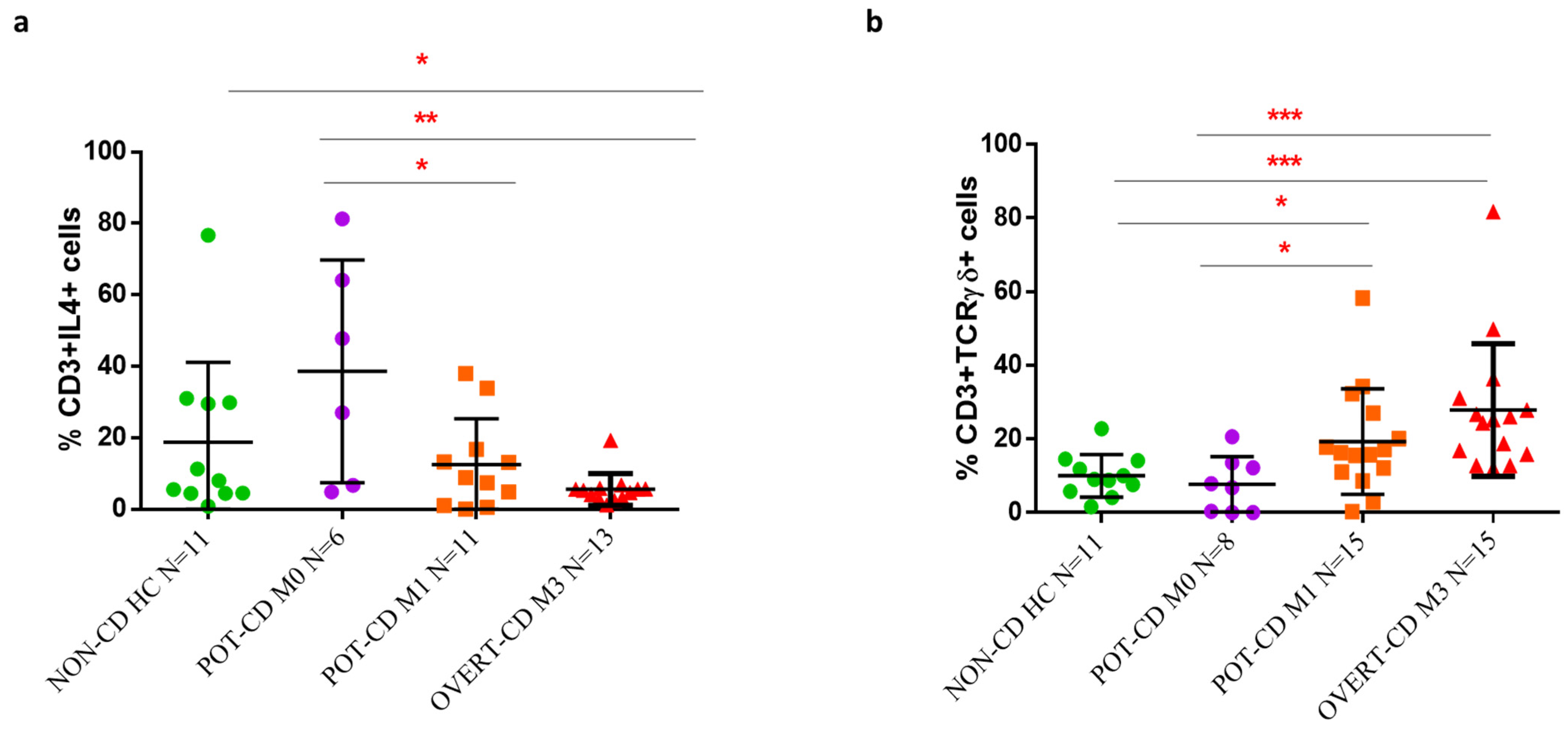 Pharmaceutics 13 01971 g002 550