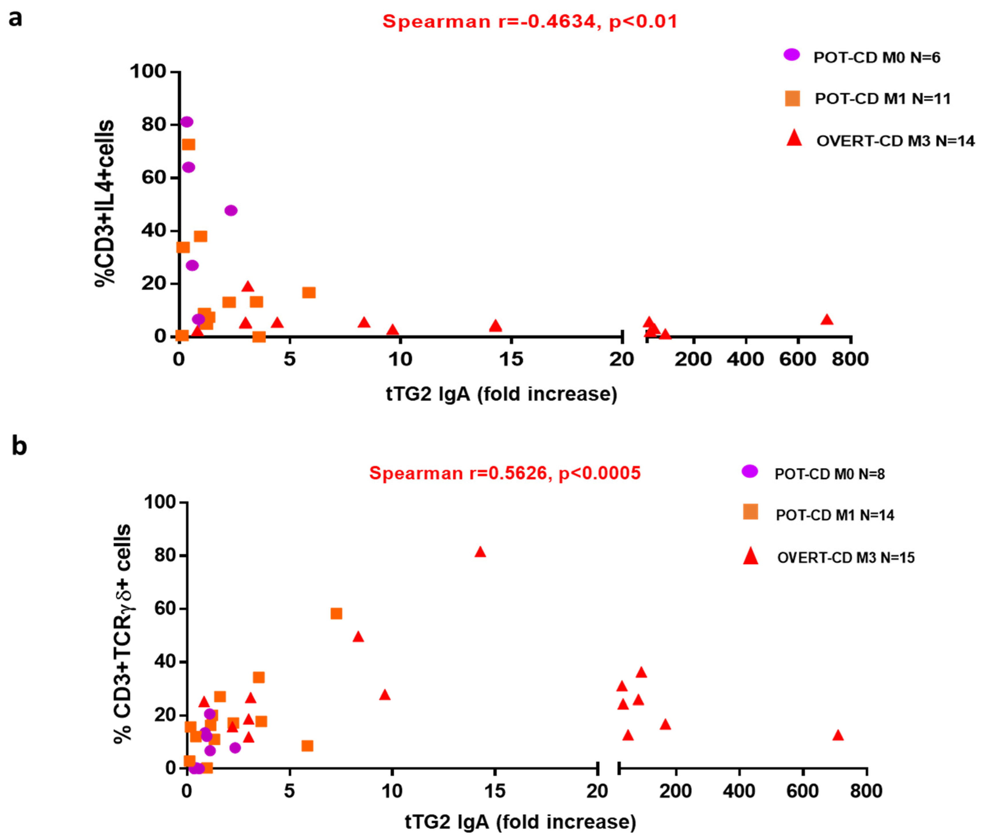 Pharmaceutics 13 01971 g003 550