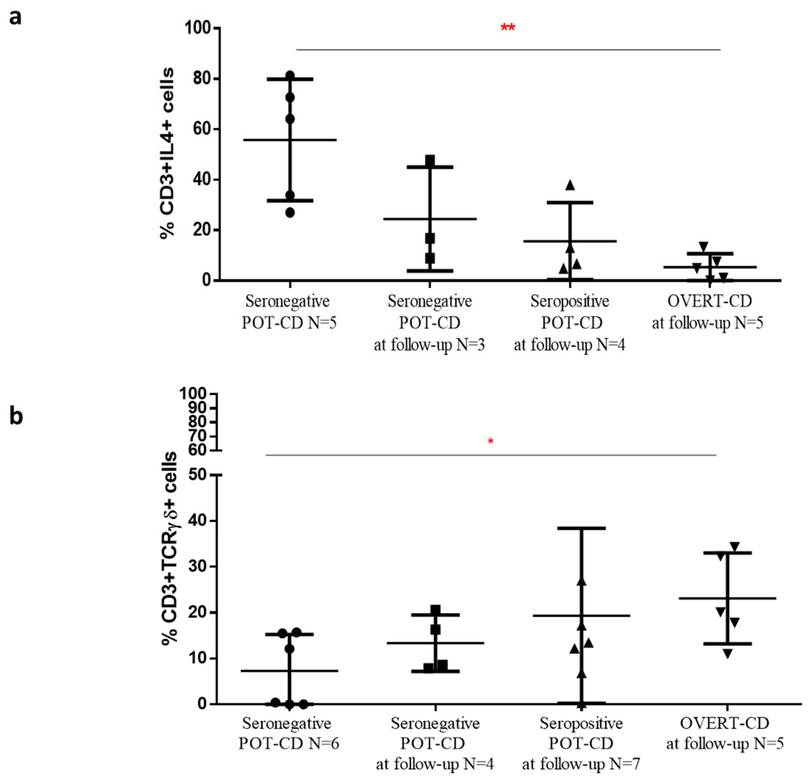 Pharmaceutics 13 01971 g004 550