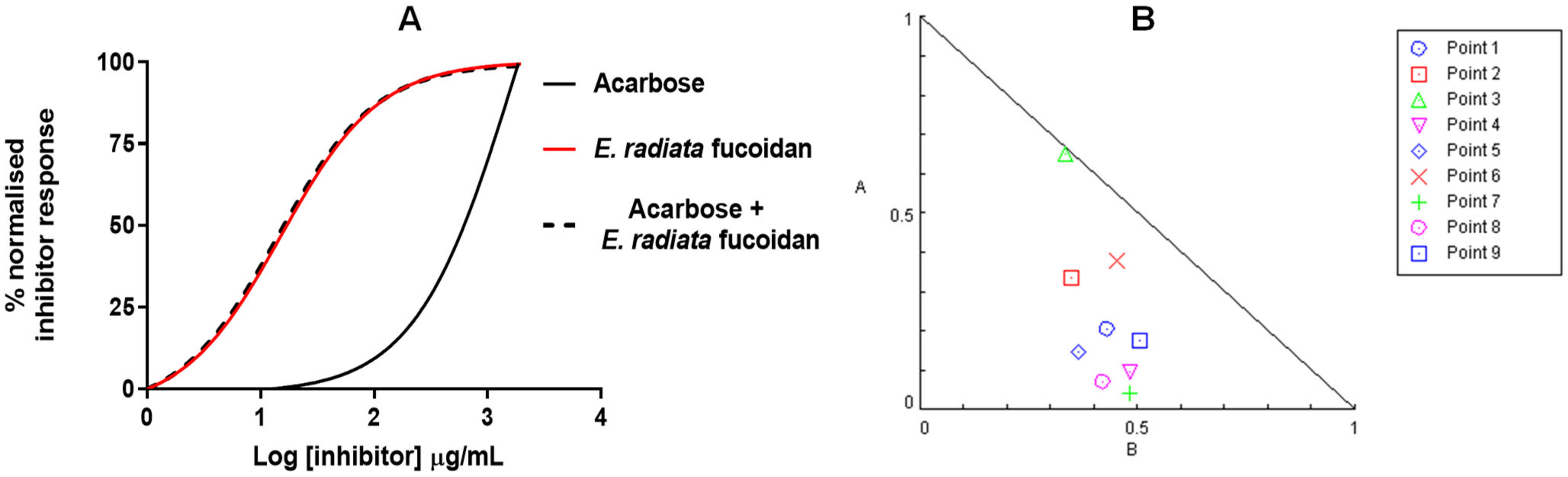 Pharmaceutics 13 01979 g007