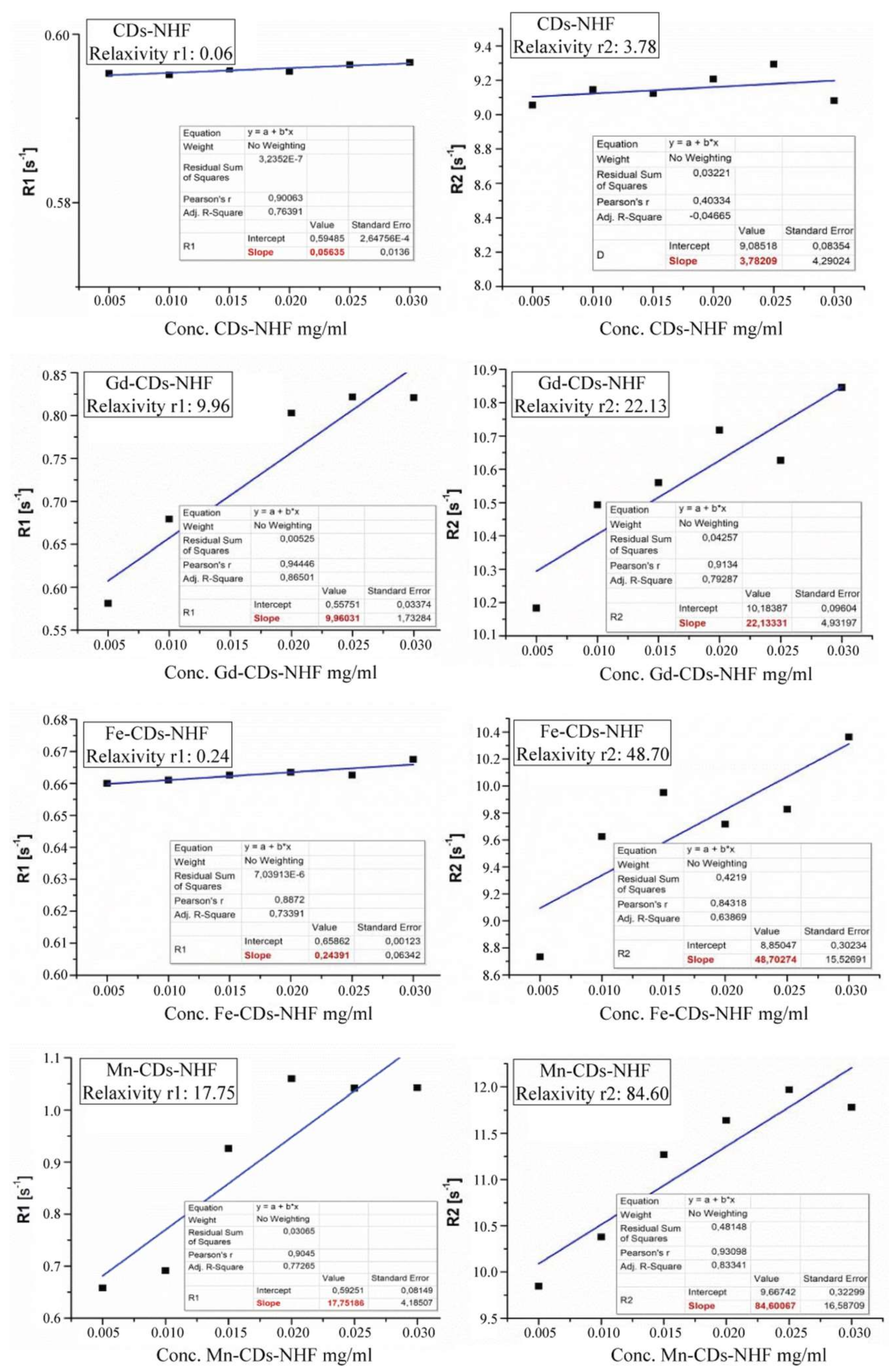 Pharmaceutics 13 01982 g002 550